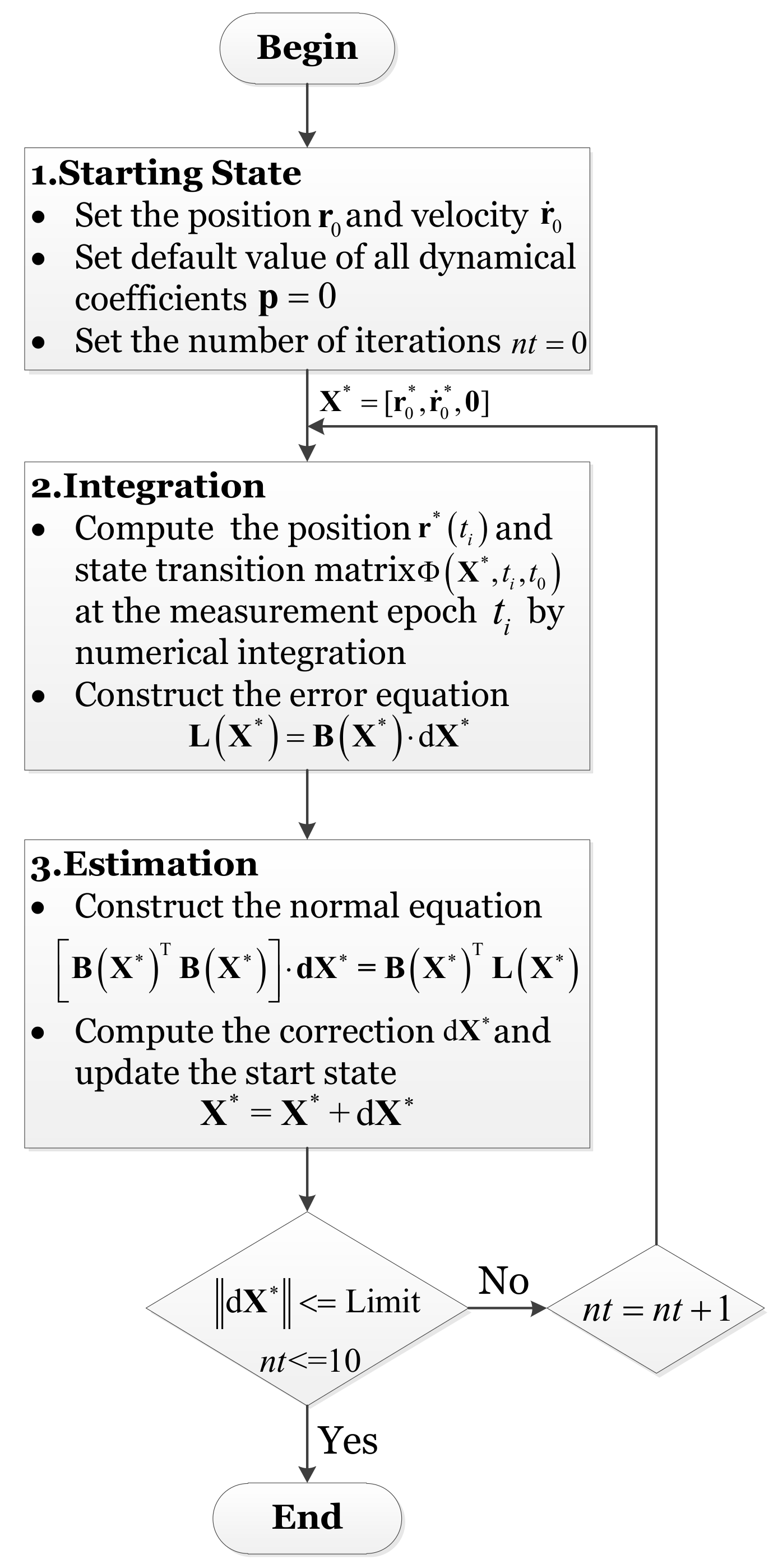 Remotesensing 12 03646 g001 Remotesensing 12 03646 g001
