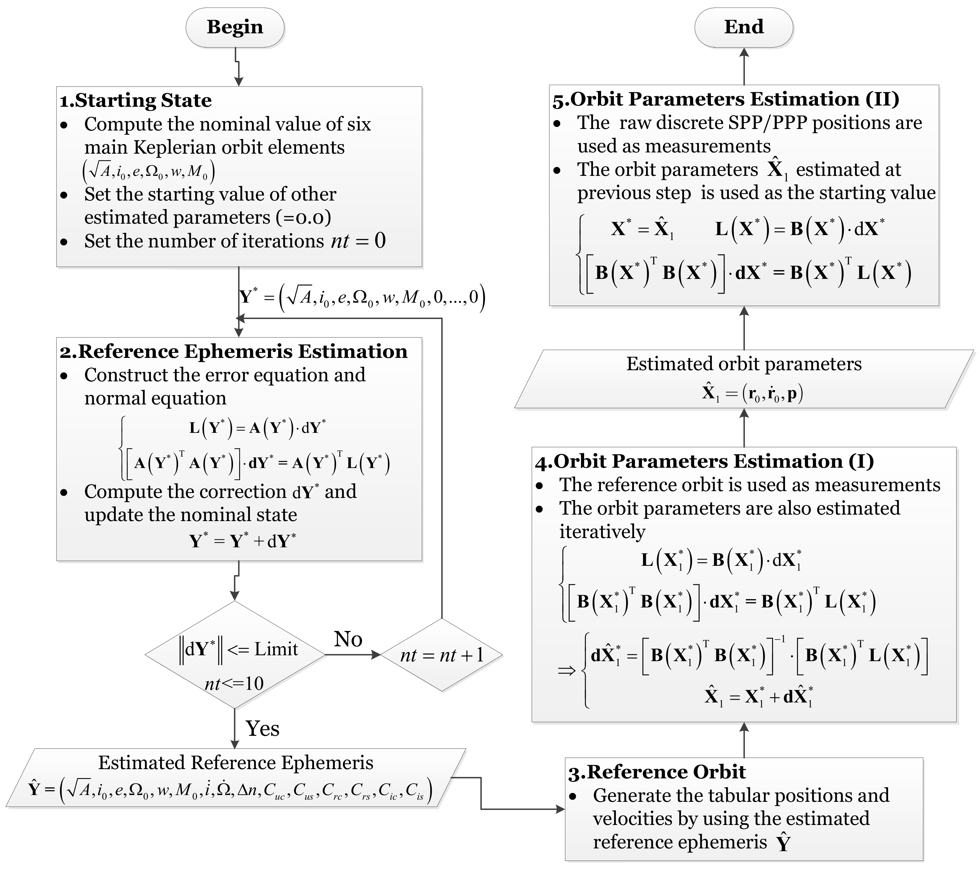 Remotesensing 12 03646 g002 Remotesensing 12 03646 g002