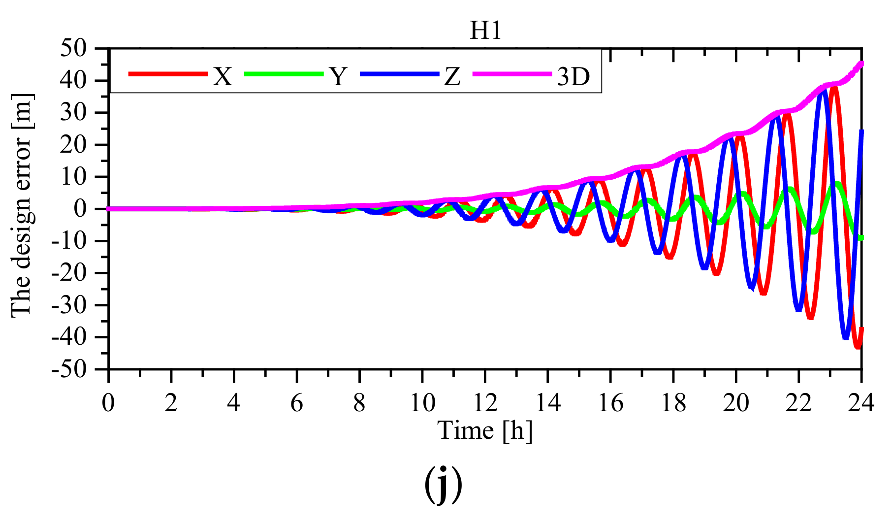 Remote Sensing | Free Full-Text | A More Reliable Orbit Initialization ...