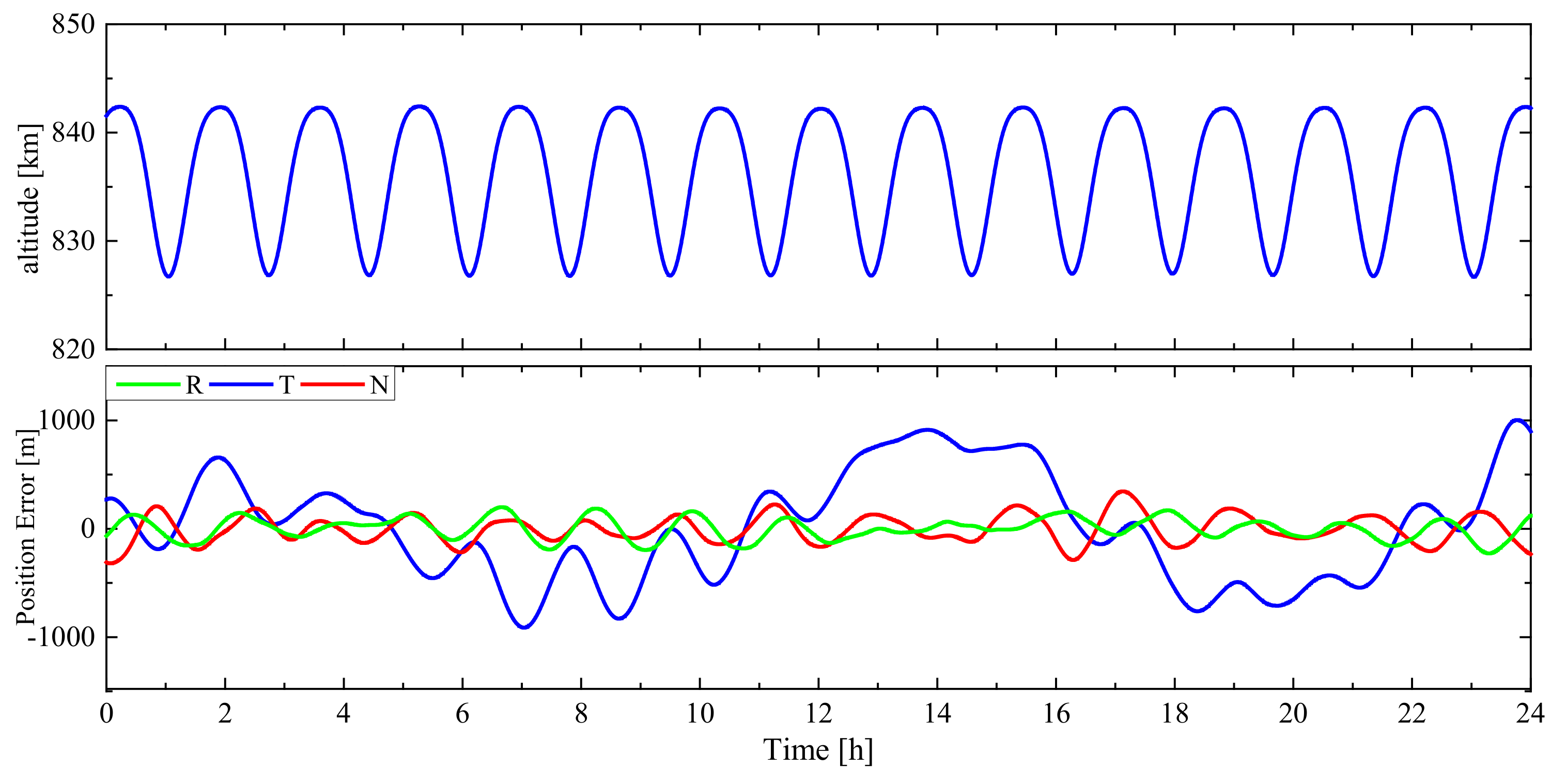 Remotesensing 12 03646 g006 Remotesensing 12 03646 g006