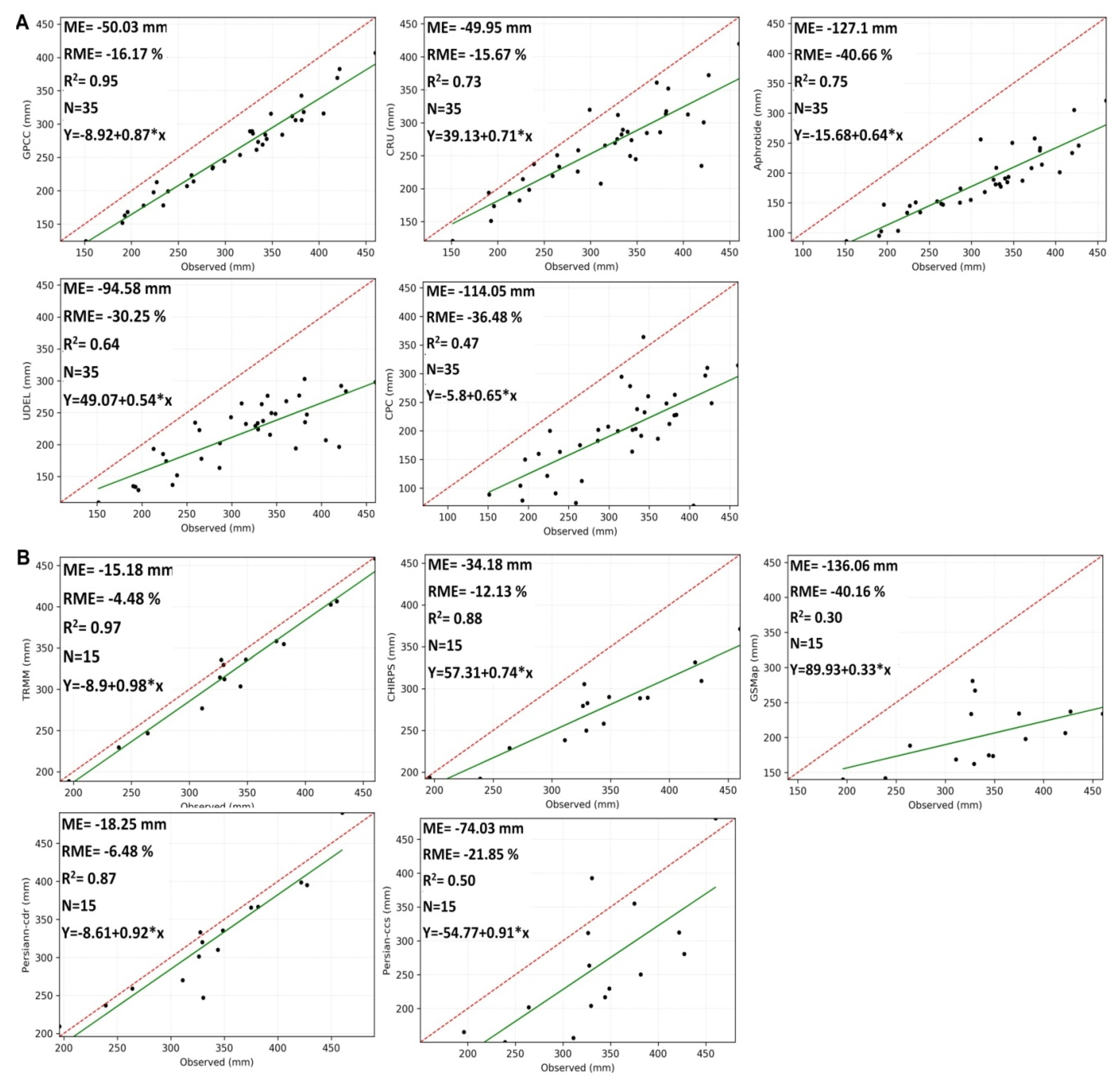 Remotesensing 12 03650 g006 Remotesensing 12 03650 g006