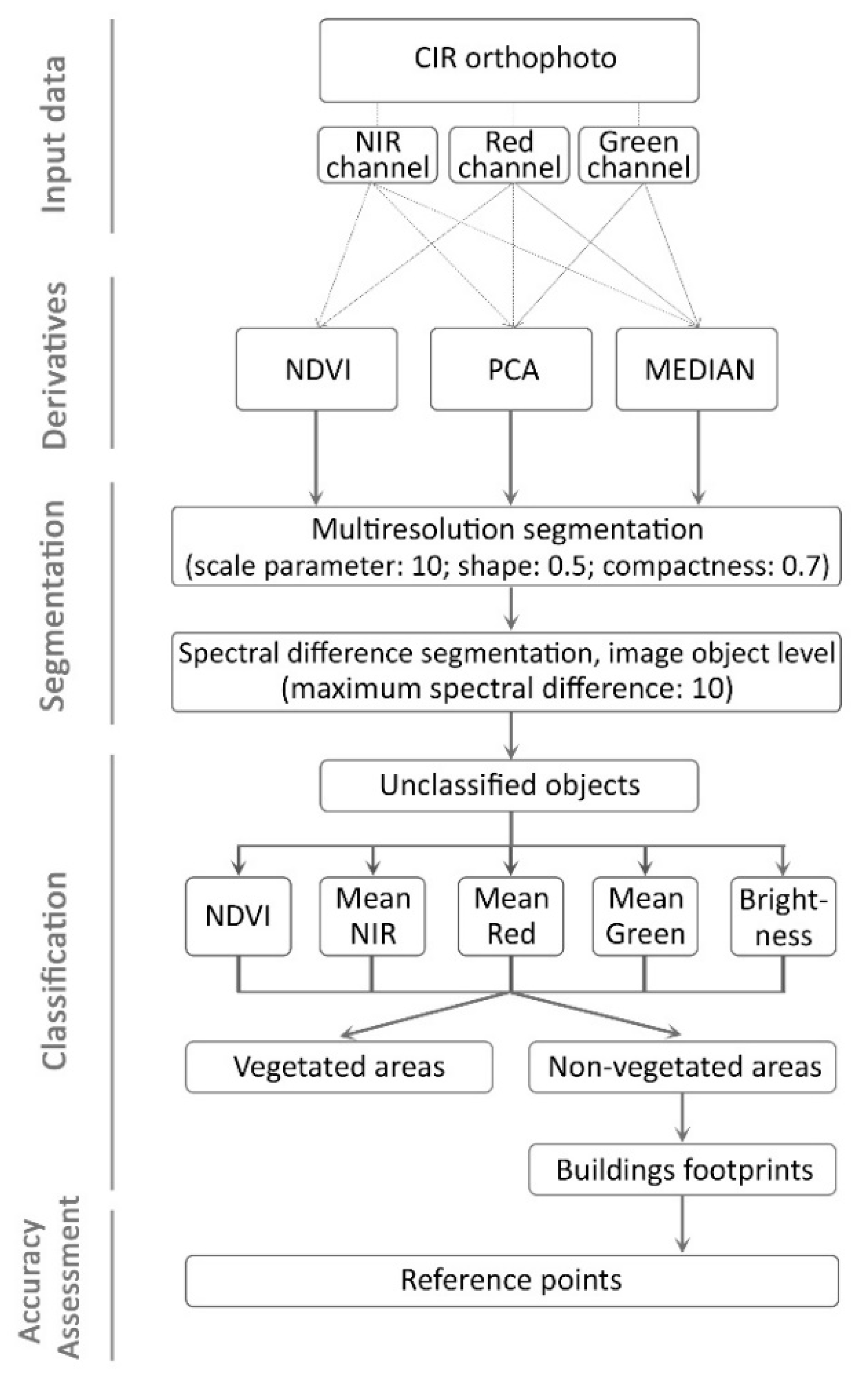 Remotesensing 12 03668 g006