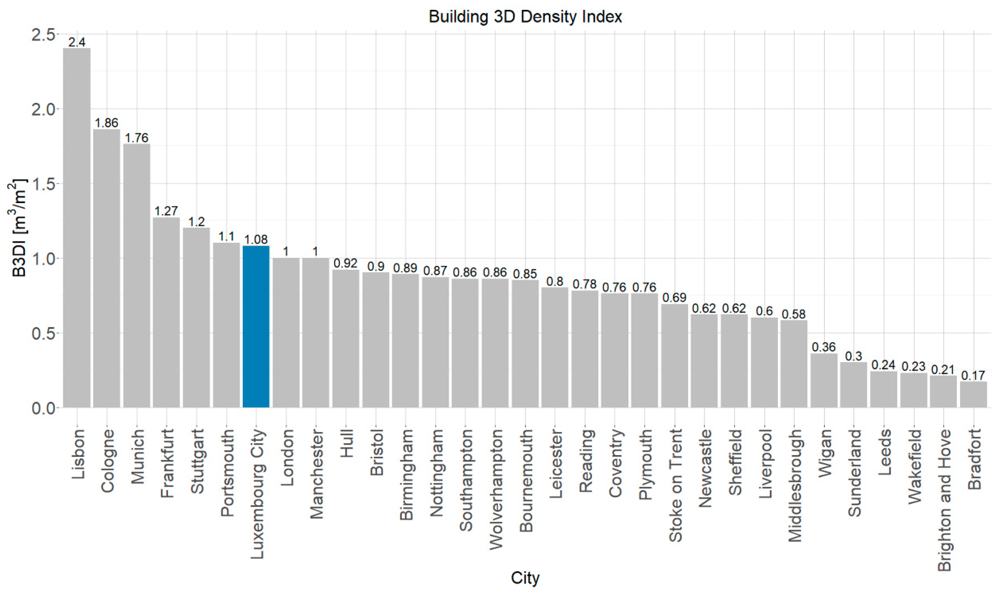 Remotesensing 12 03668 g017