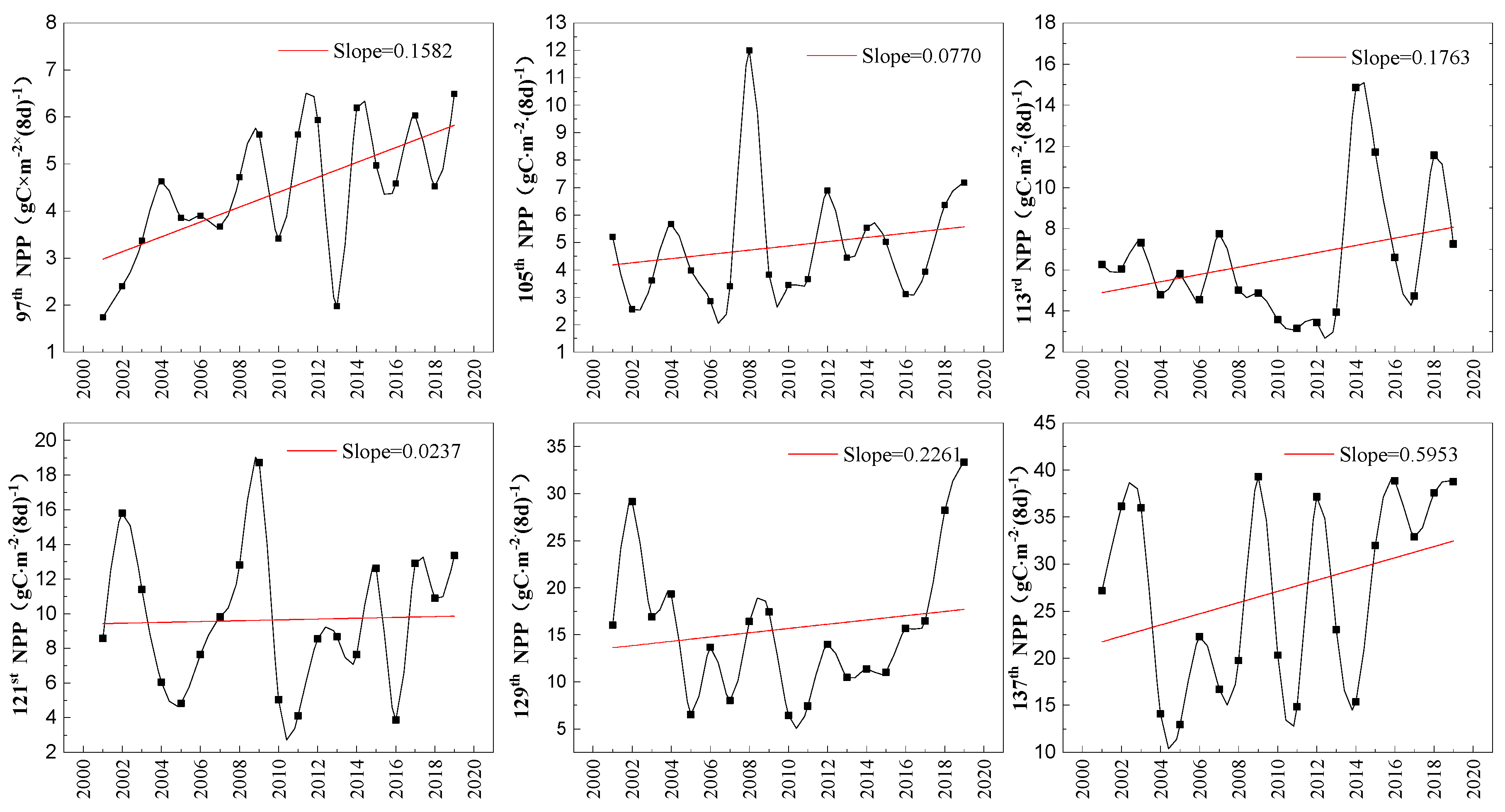 Remotesensing 12 03670 g012