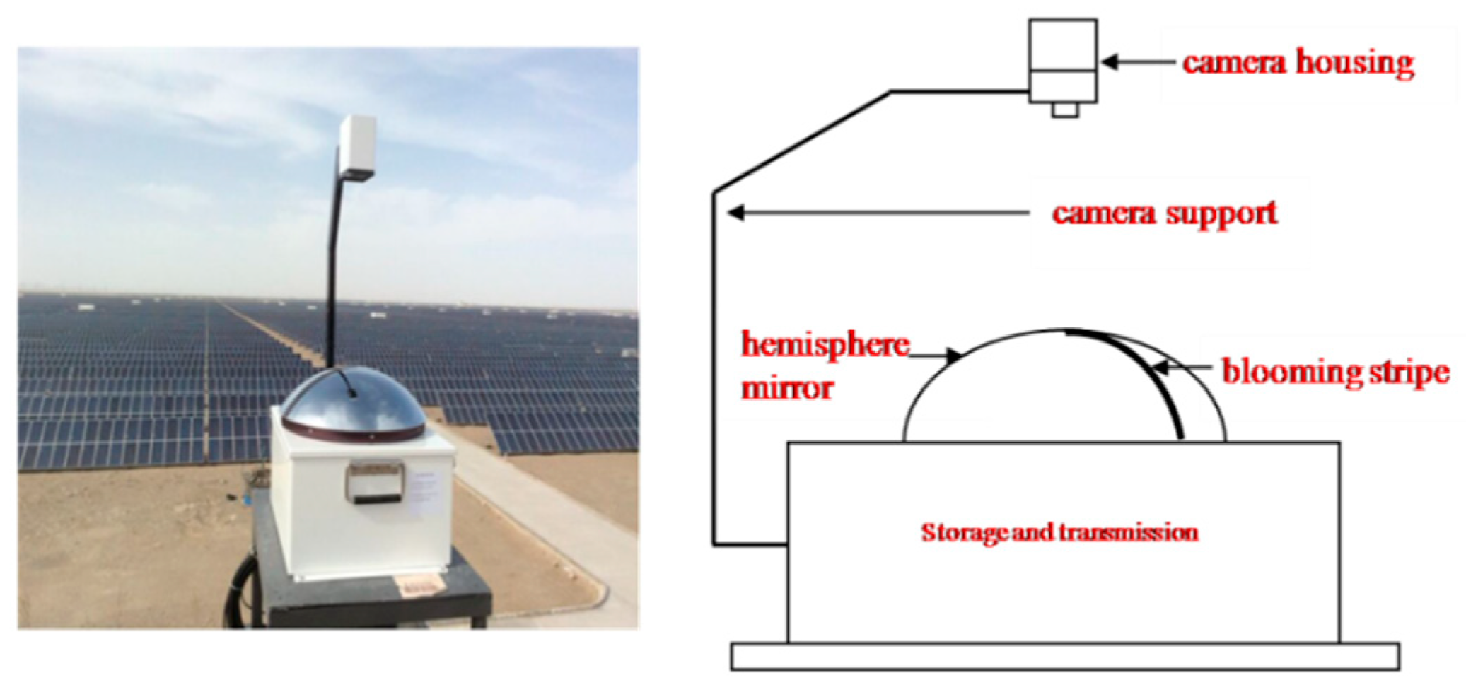 Remotesensing 12 03671 g001 Remotesensing 12 03671 g001