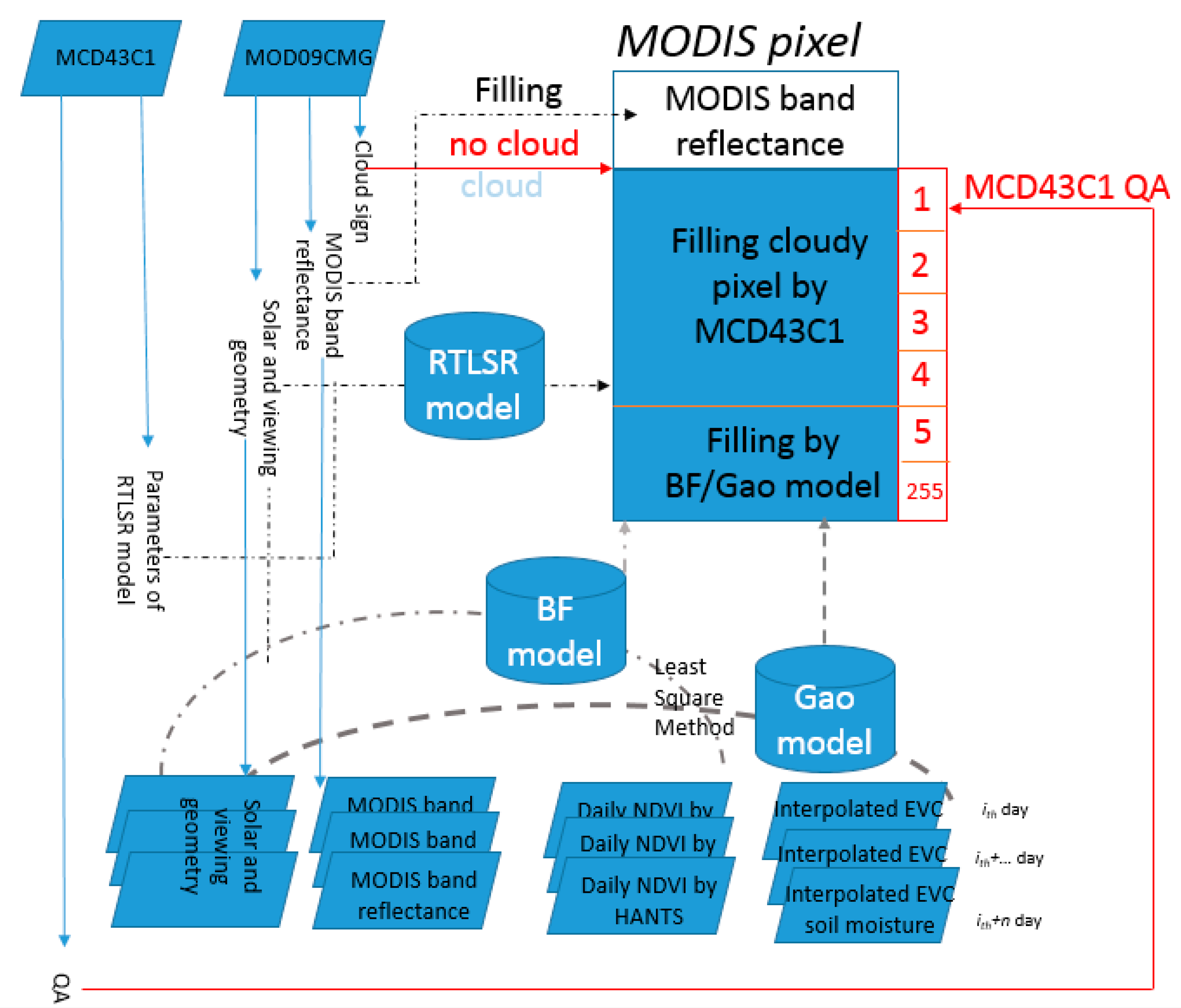 Remotesensing 12 03674 g001 Remotesensing 12 03674 g001