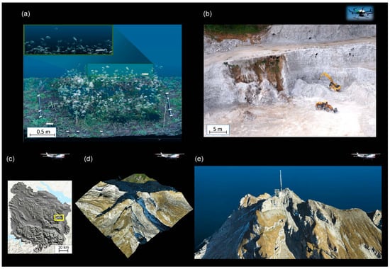 Remote Sensing | Free Full-Text | Linking the Remote Sensing of