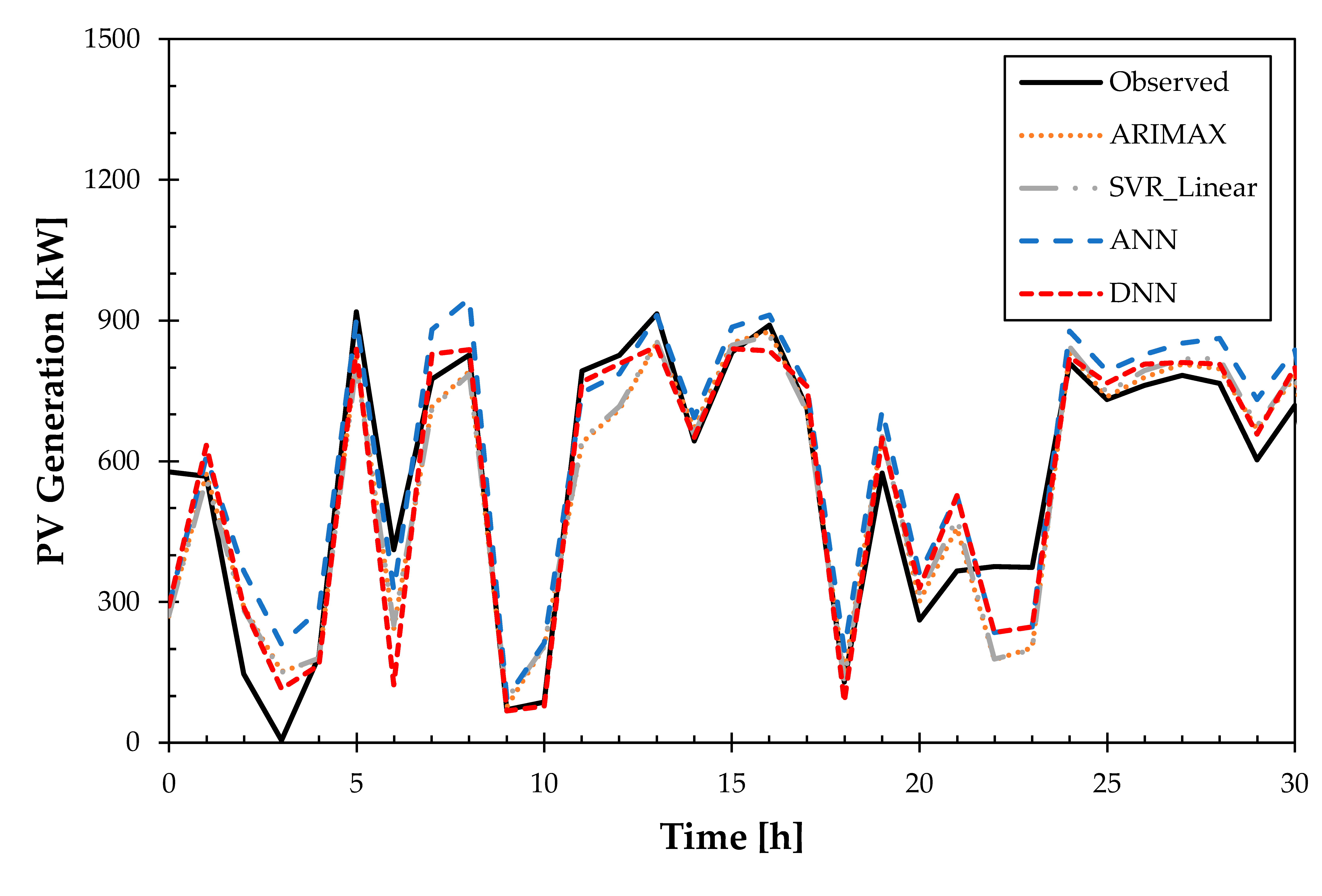 Remotesensing 12 03706 i008 Remotesensing 12 03706 i008