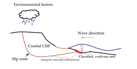 Remote Sensing | Free Full-Text | Bringing Bathymetry LiDAR to Coastal ...