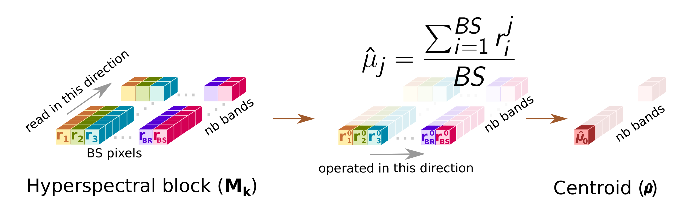 Remotesensing 12 03741 g003