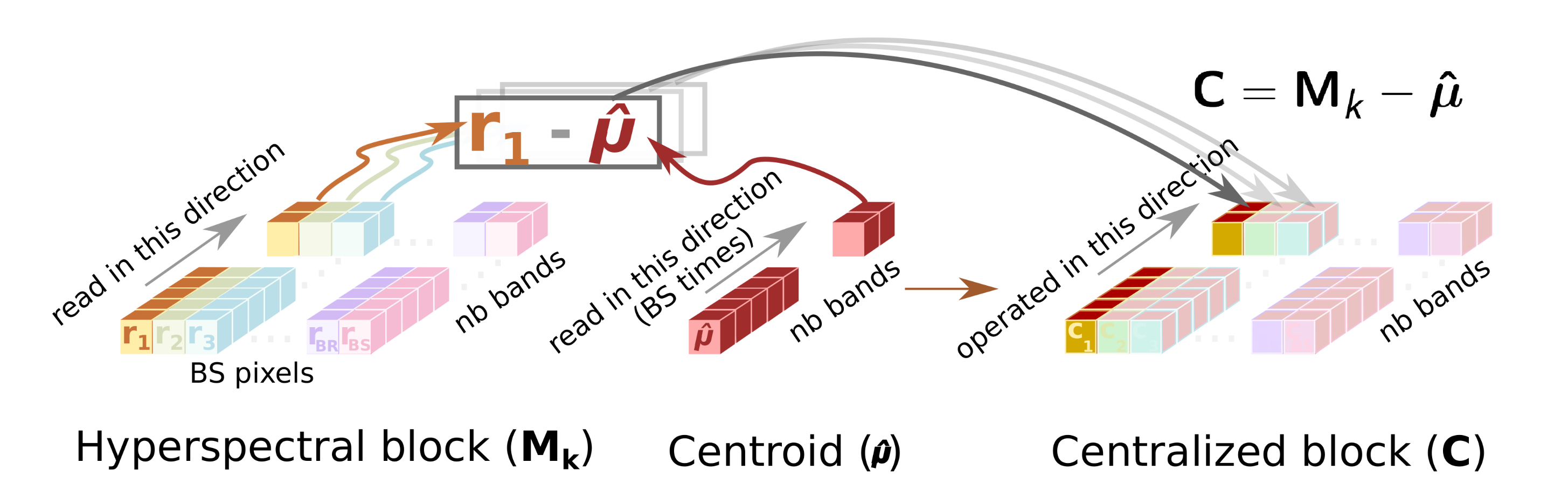 Remotesensing 12 03741 g004