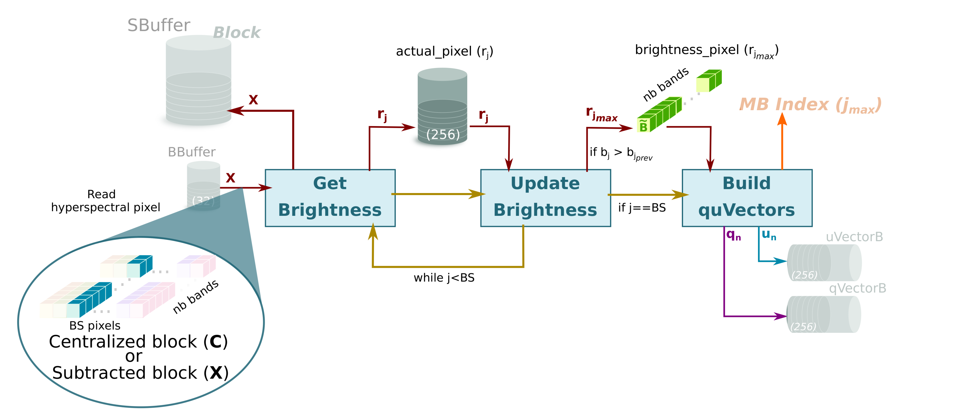 Remotesensing 12 03741 g005