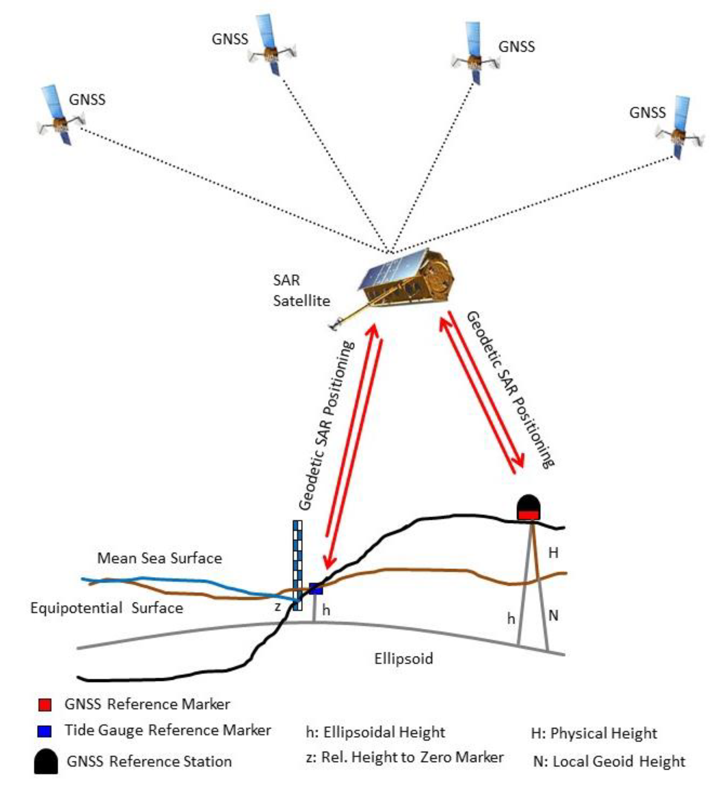 Remotesensing 12 03747 g002