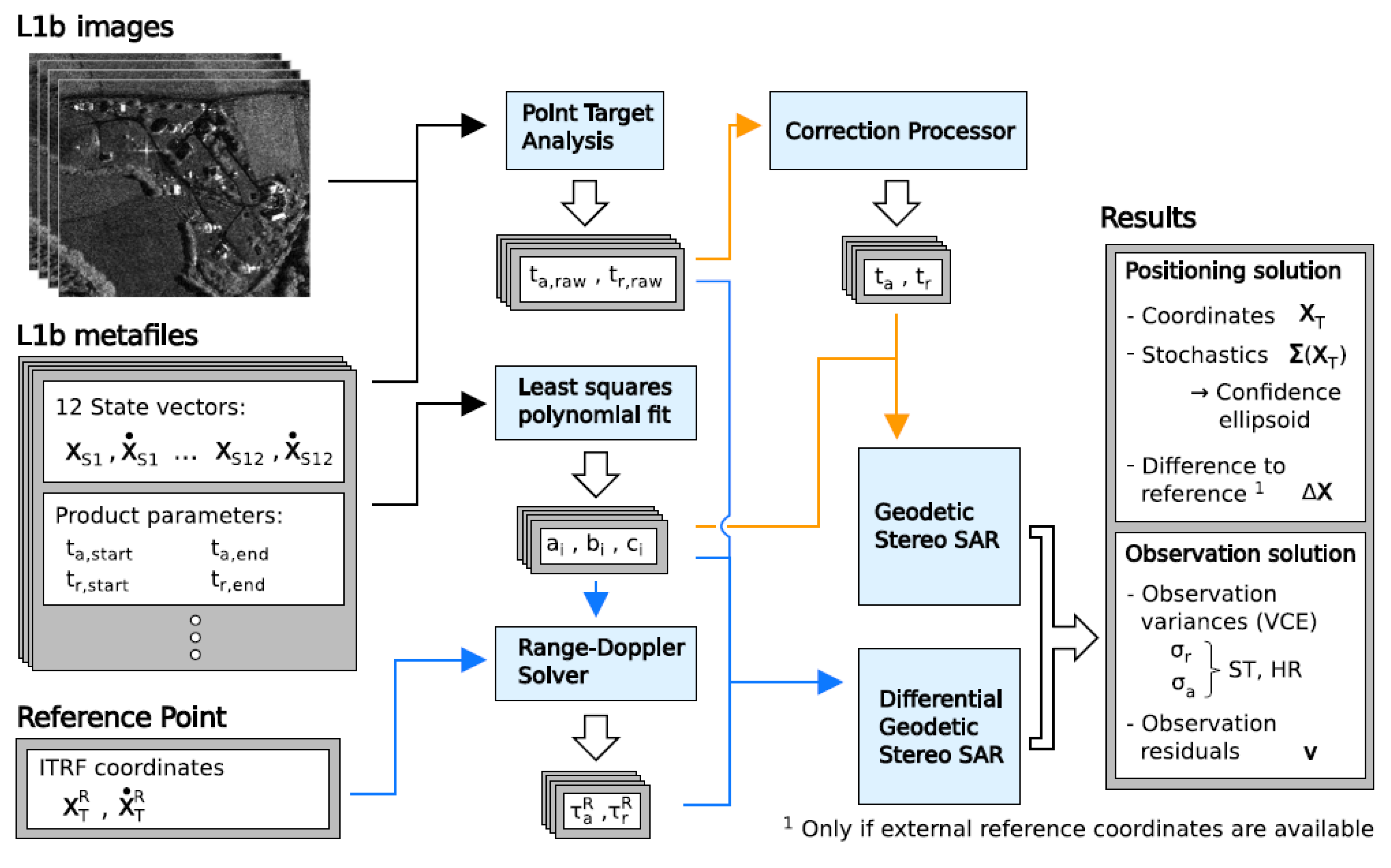 Remotesensing 12 03747 g007