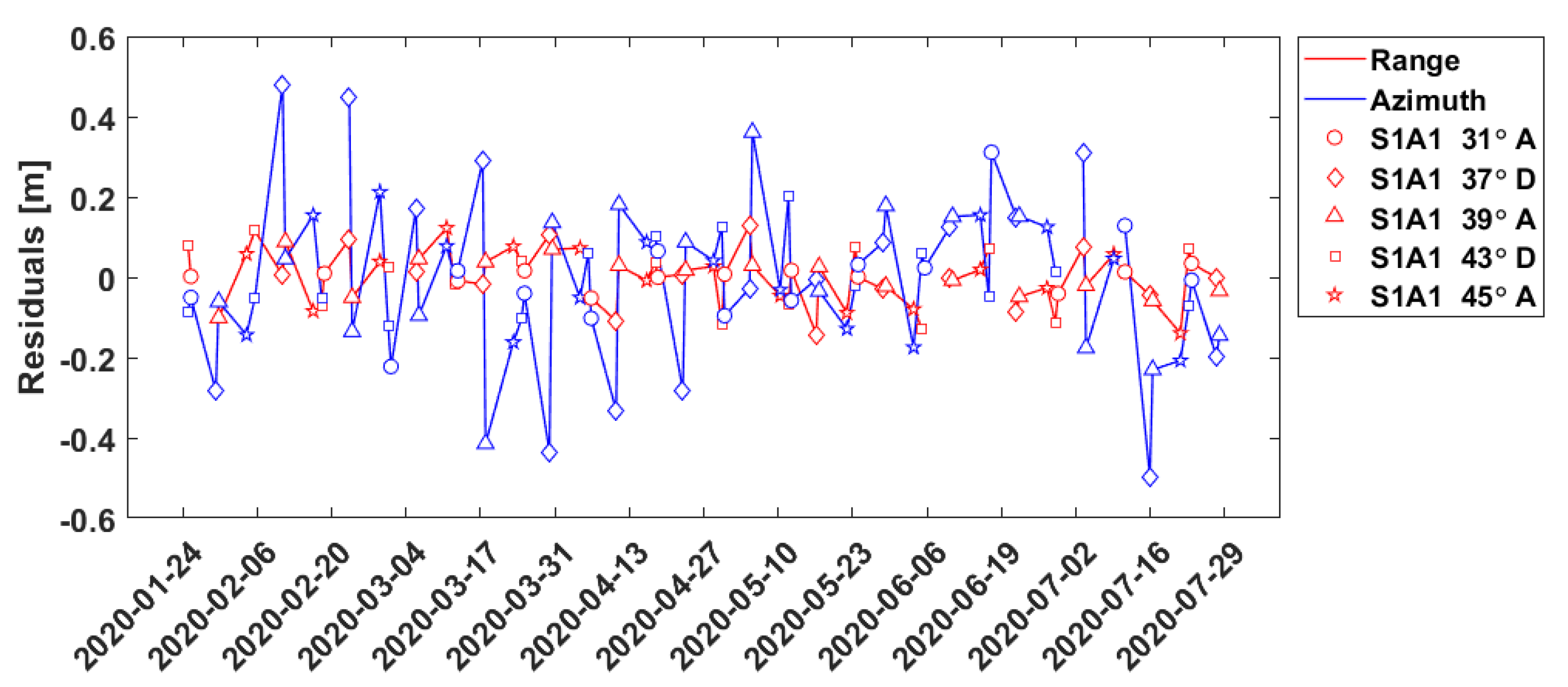 Remotesensing 12 03747 g009