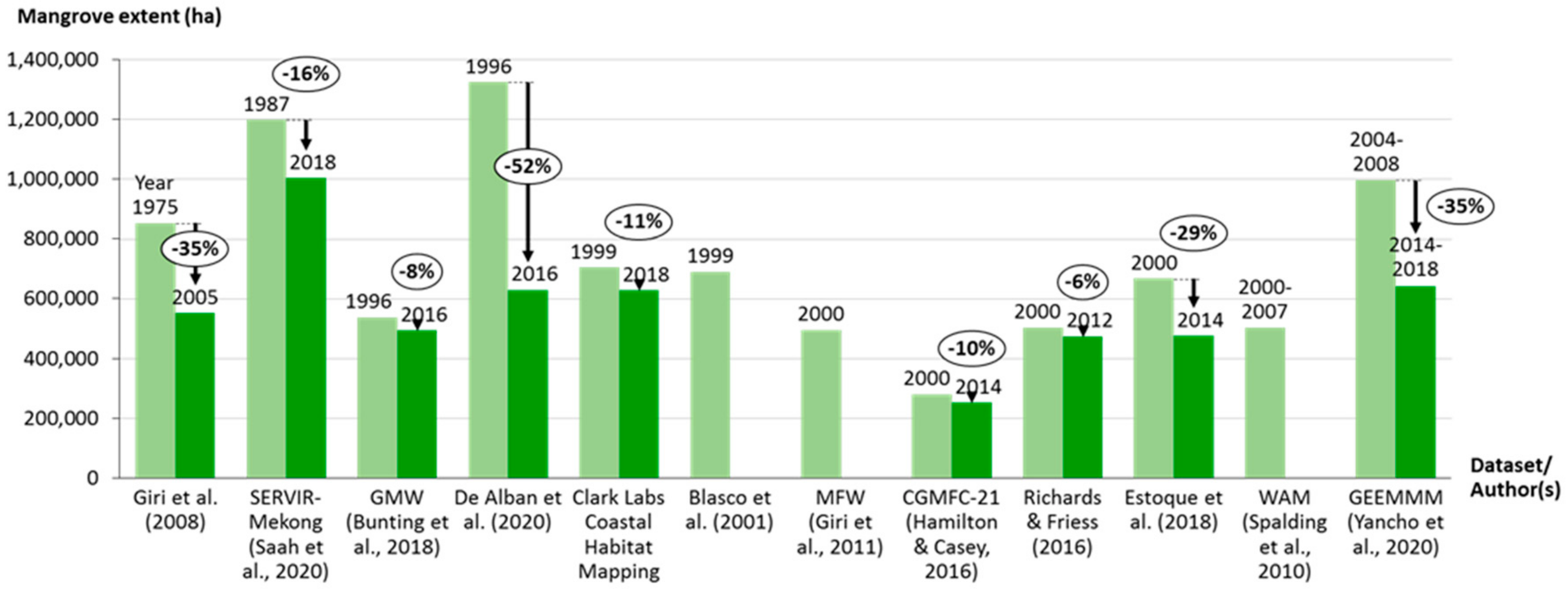Remotesensing 12 03758 g004 Remotesensing 12 03758 g004