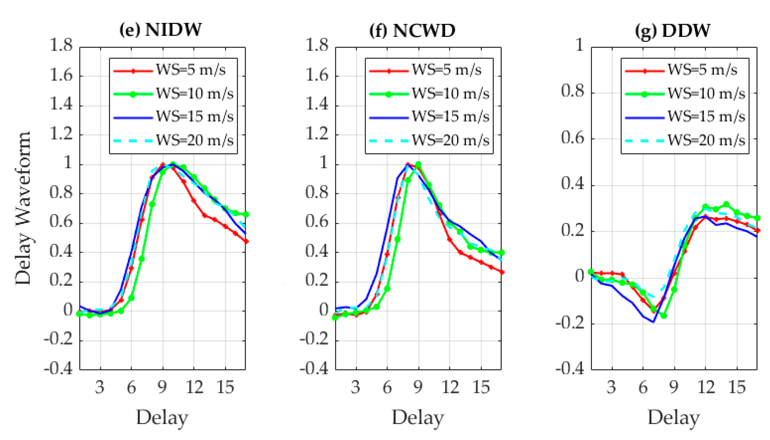 Remotesensing 12 03760 g003b Remotesensing 12 03760 g003b