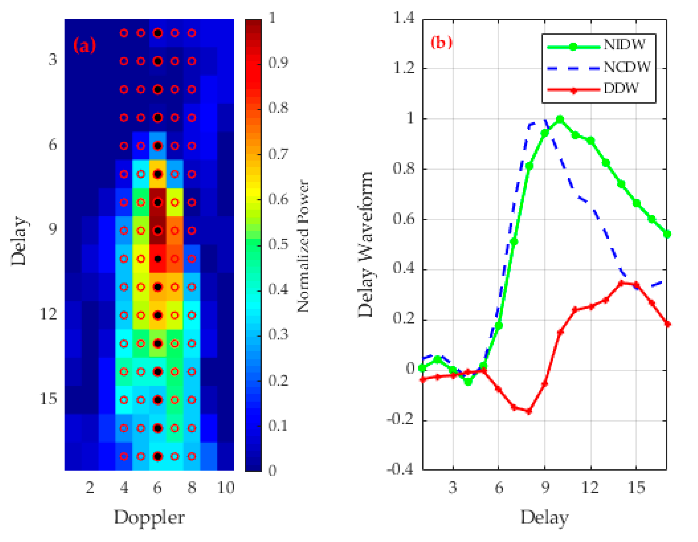 Remotesensing 12 03760 g004 Remotesensing 12 03760 g004