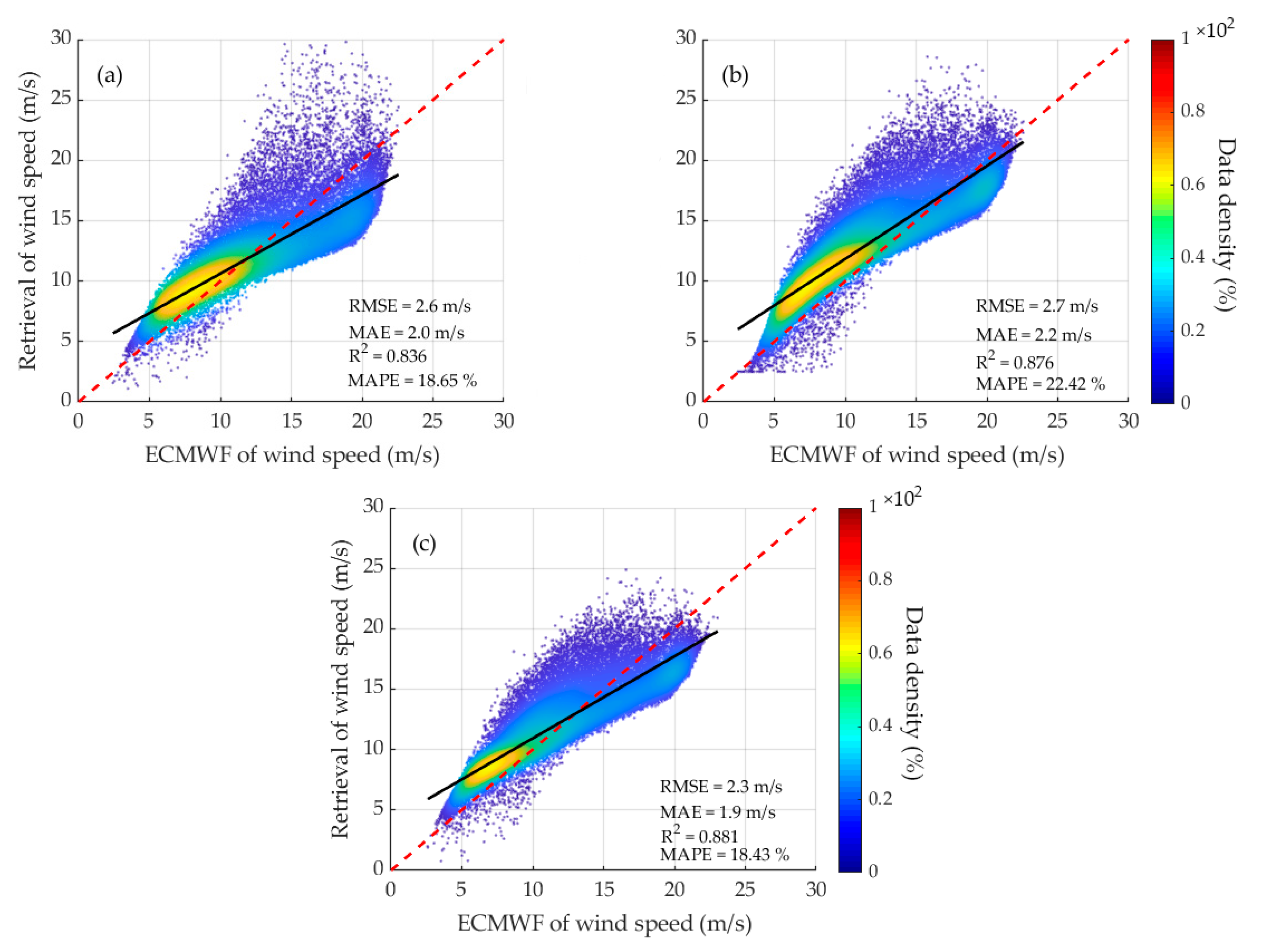 Remotesensing 12 03760 g013 Remotesensing 12 03760 g013