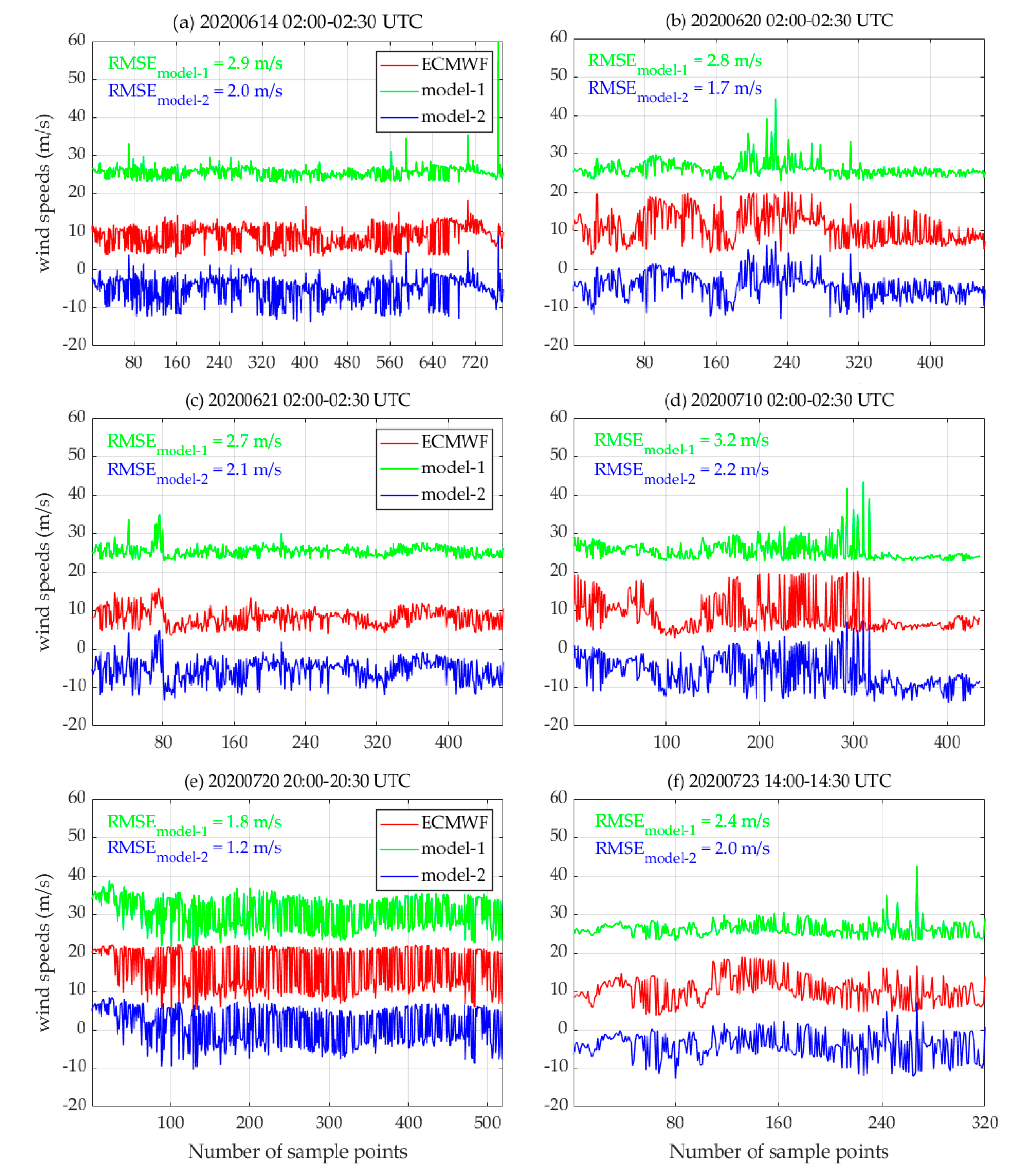 Remotesensing 12 03760 g014 Remotesensing 12 03760 g014