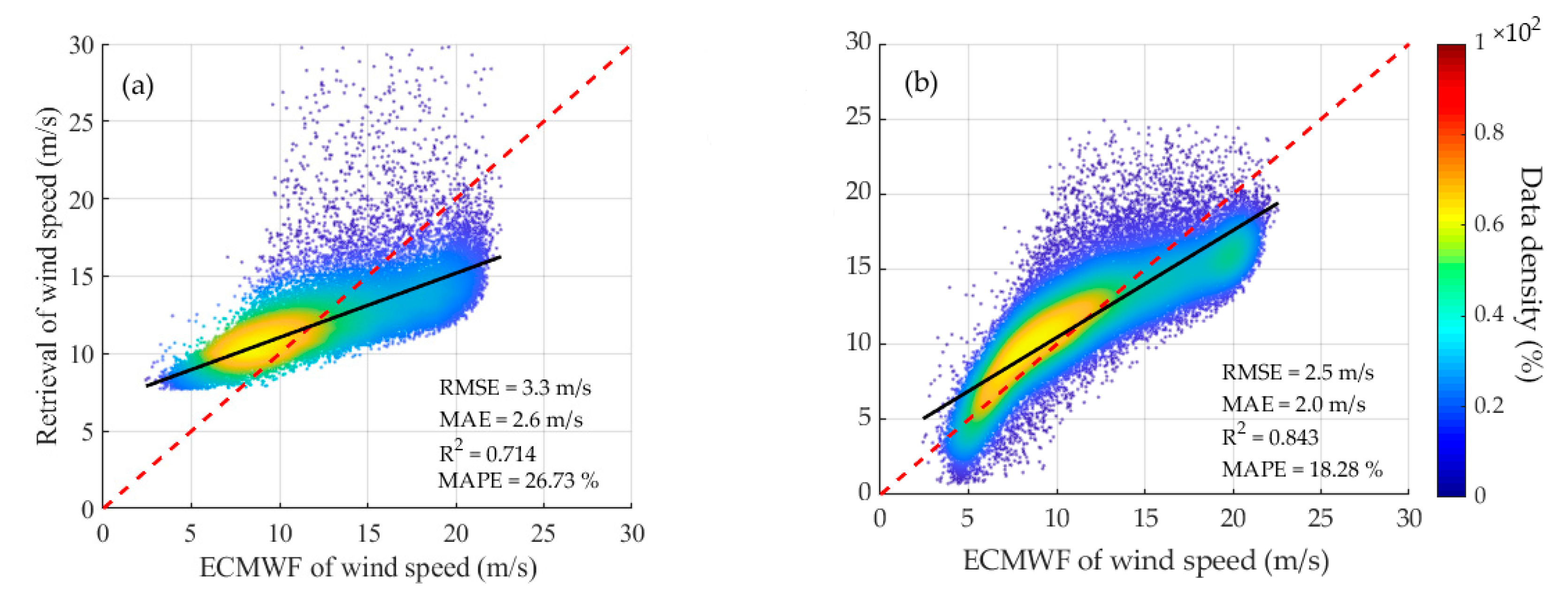 Remotesensing 12 03760 g015 Remotesensing 12 03760 g015