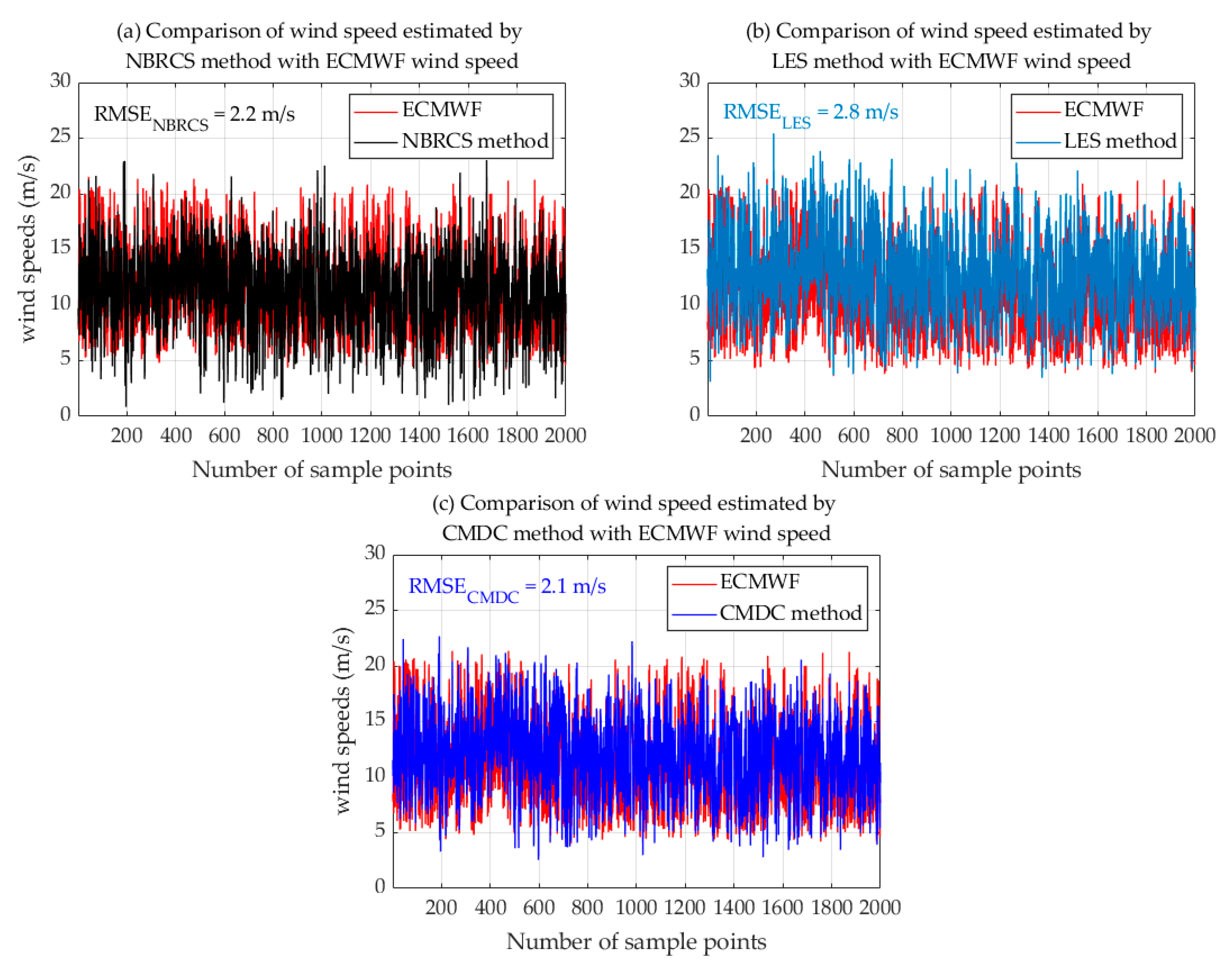 Remotesensing 12 03760 g016 Remotesensing 12 03760 g016