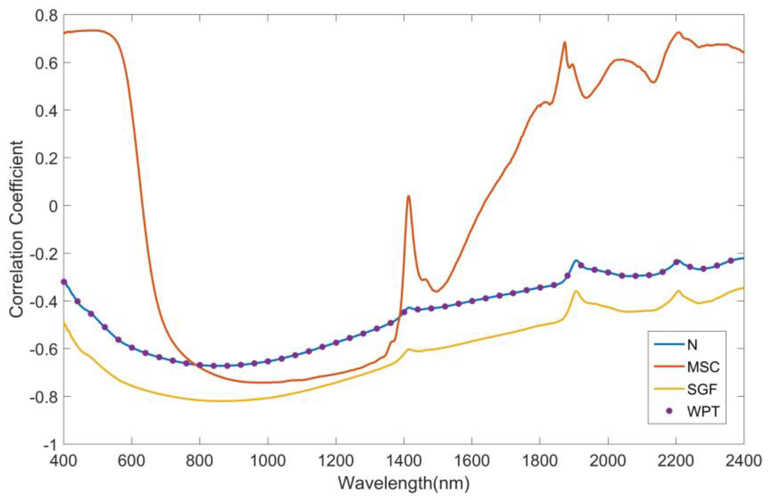 Remotesensing 12 03765 g002 Remotesensing 12 03765 g002