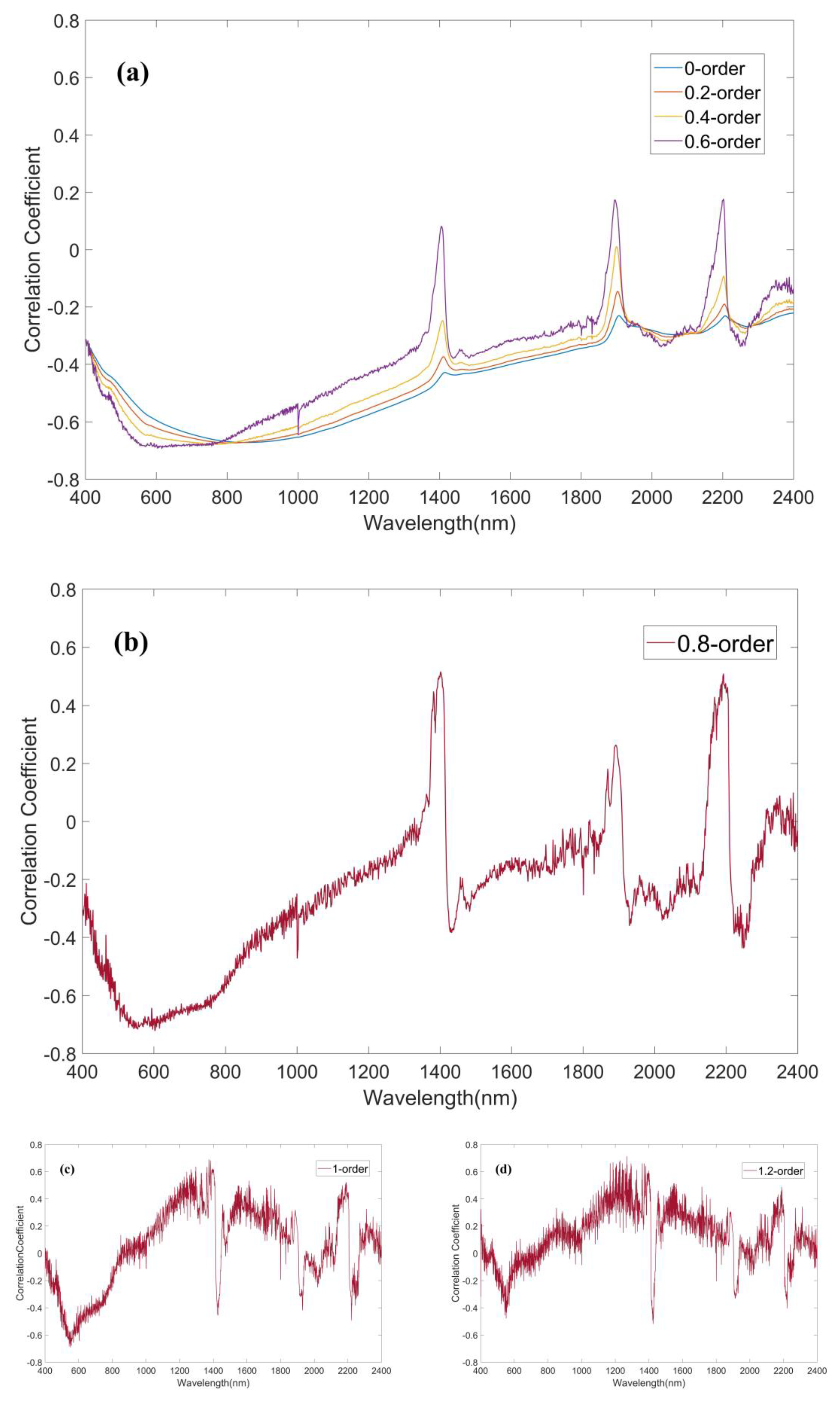 Remotesensing 12 03765 g003a Remotesensing 12 03765 g003a