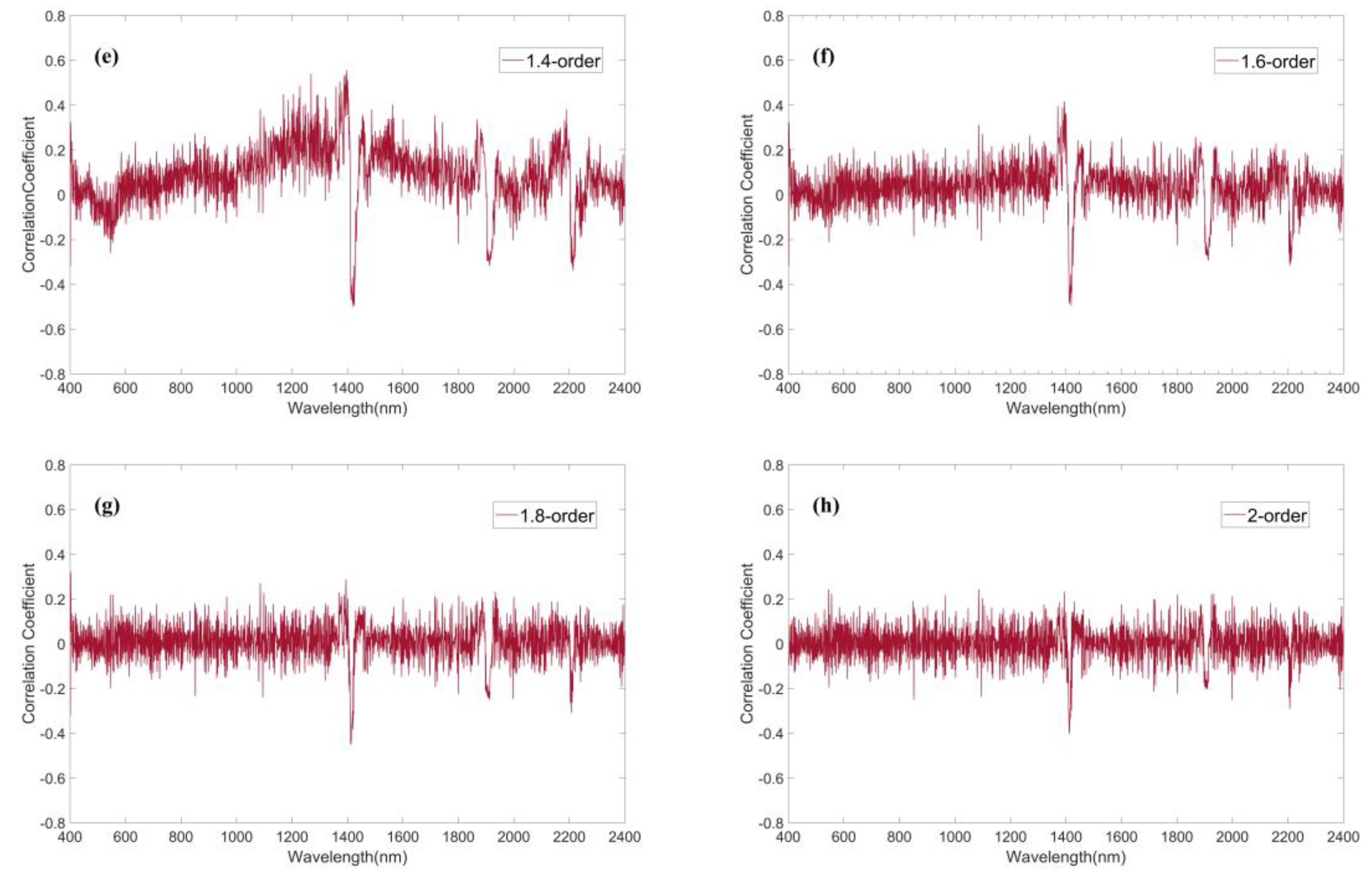 Remotesensing 12 03765 g003b Remotesensing 12 03765 g003b