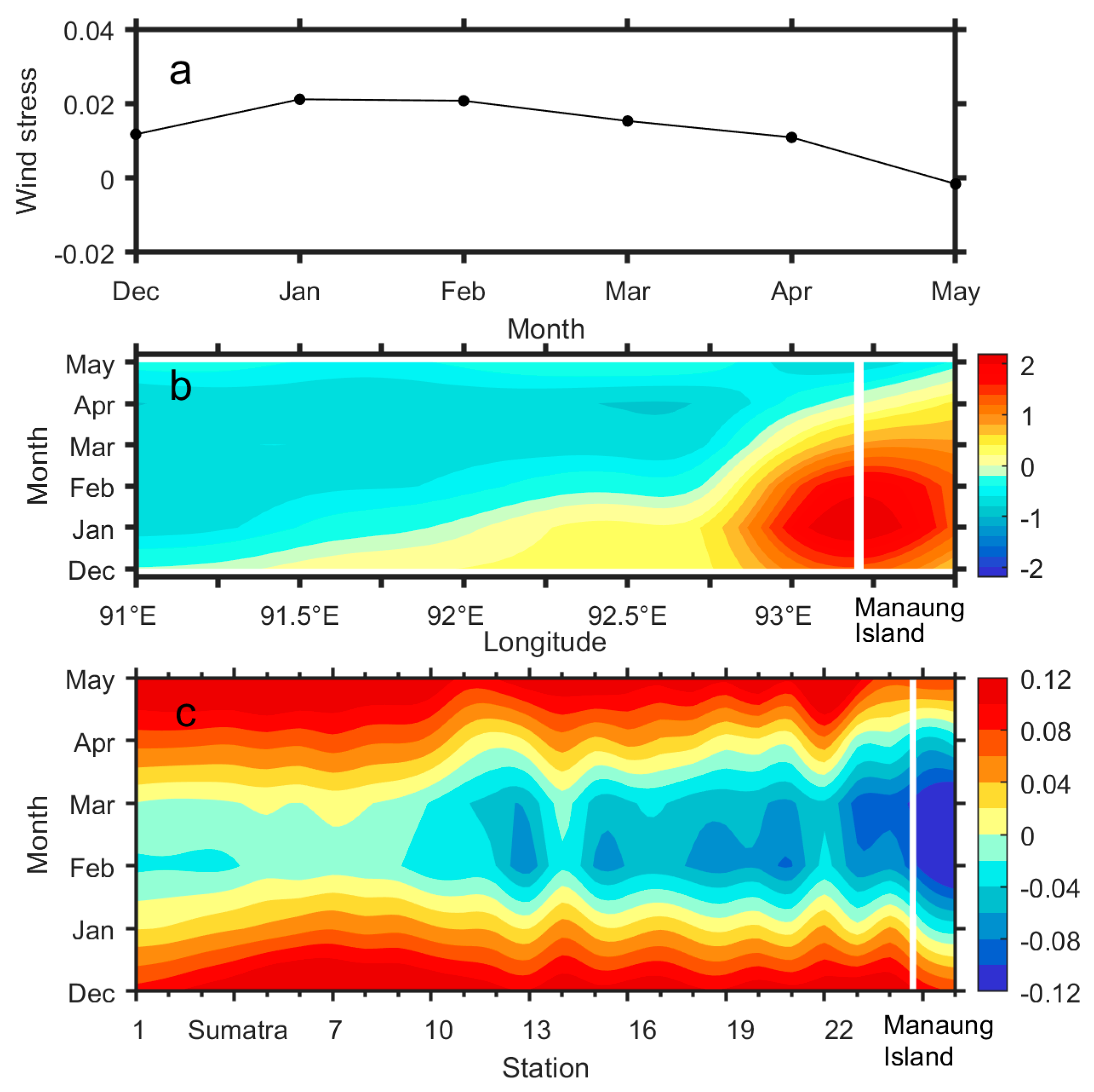 Remotesensing 12 03777 g006 Remotesensing 12 03777 g006