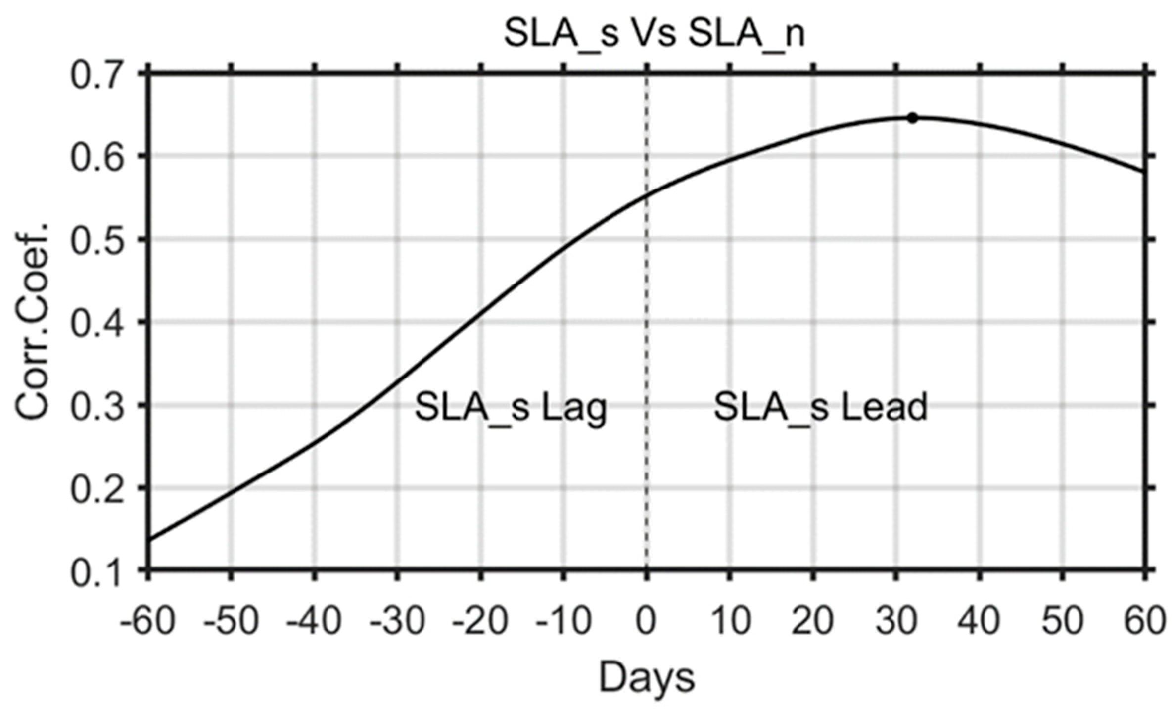 Remotesensing 12 03777 g007 Remotesensing 12 03777 g007