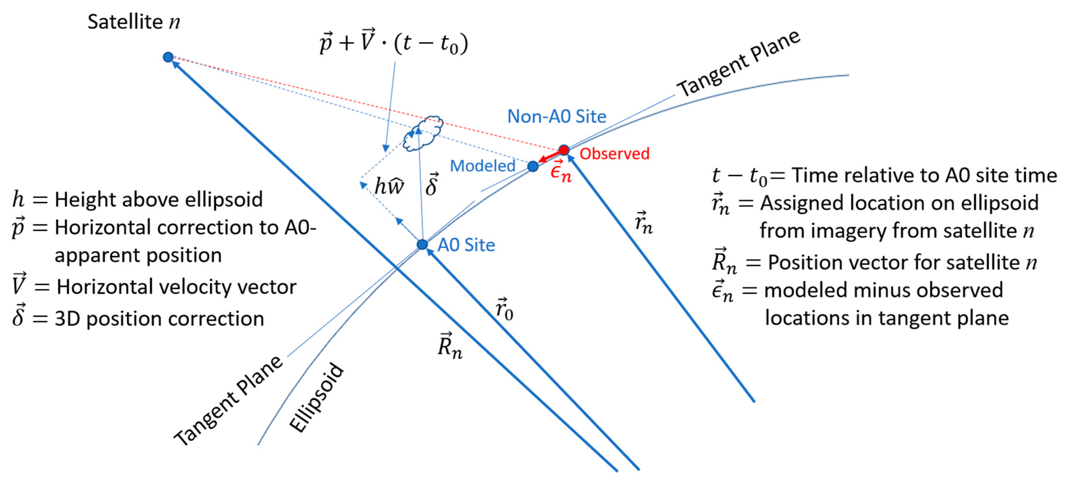 Remotesensing 12 03779 g003 Remotesensing 12 03779 g003