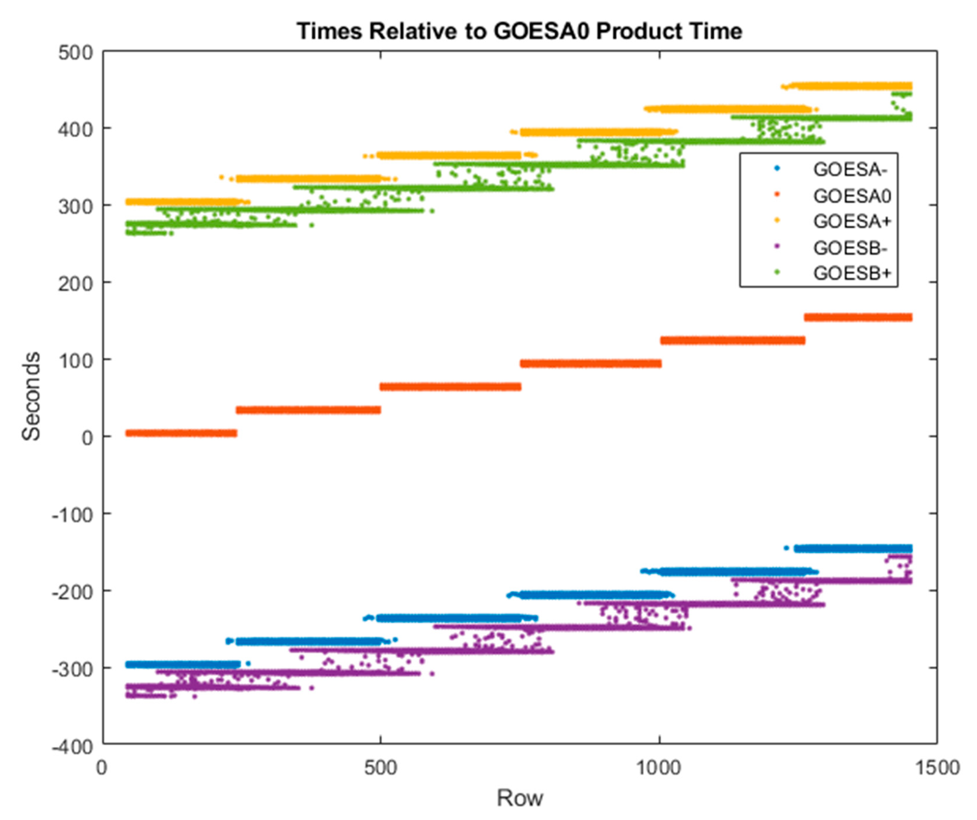 Remotesensing 12 03779 g006 Remotesensing 12 03779 g006
