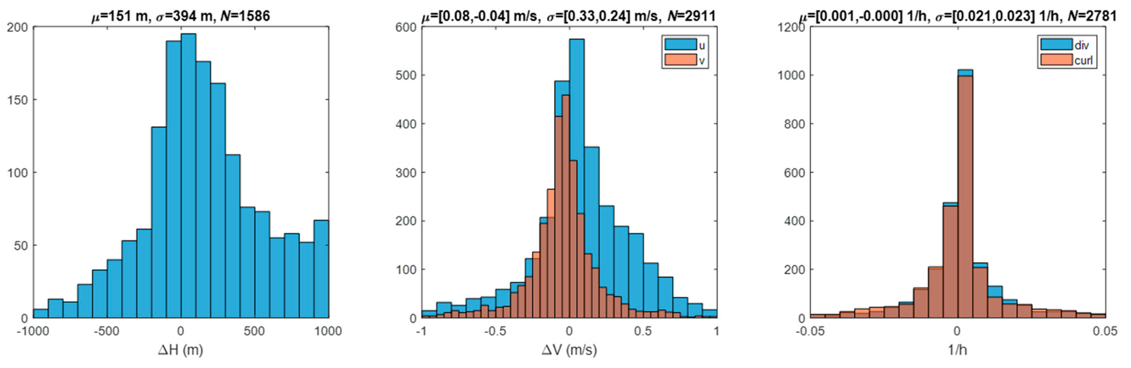 Remotesensing 12 03779 g007 Remotesensing 12 03779 g007