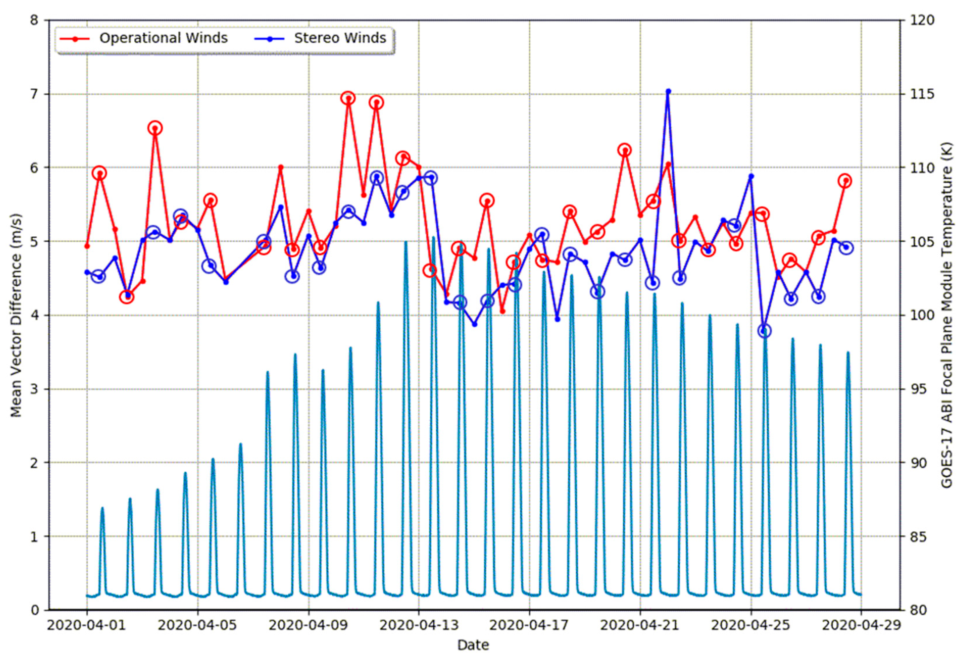 Remotesensing 12 03779 g010 Remotesensing 12 03779 g010
