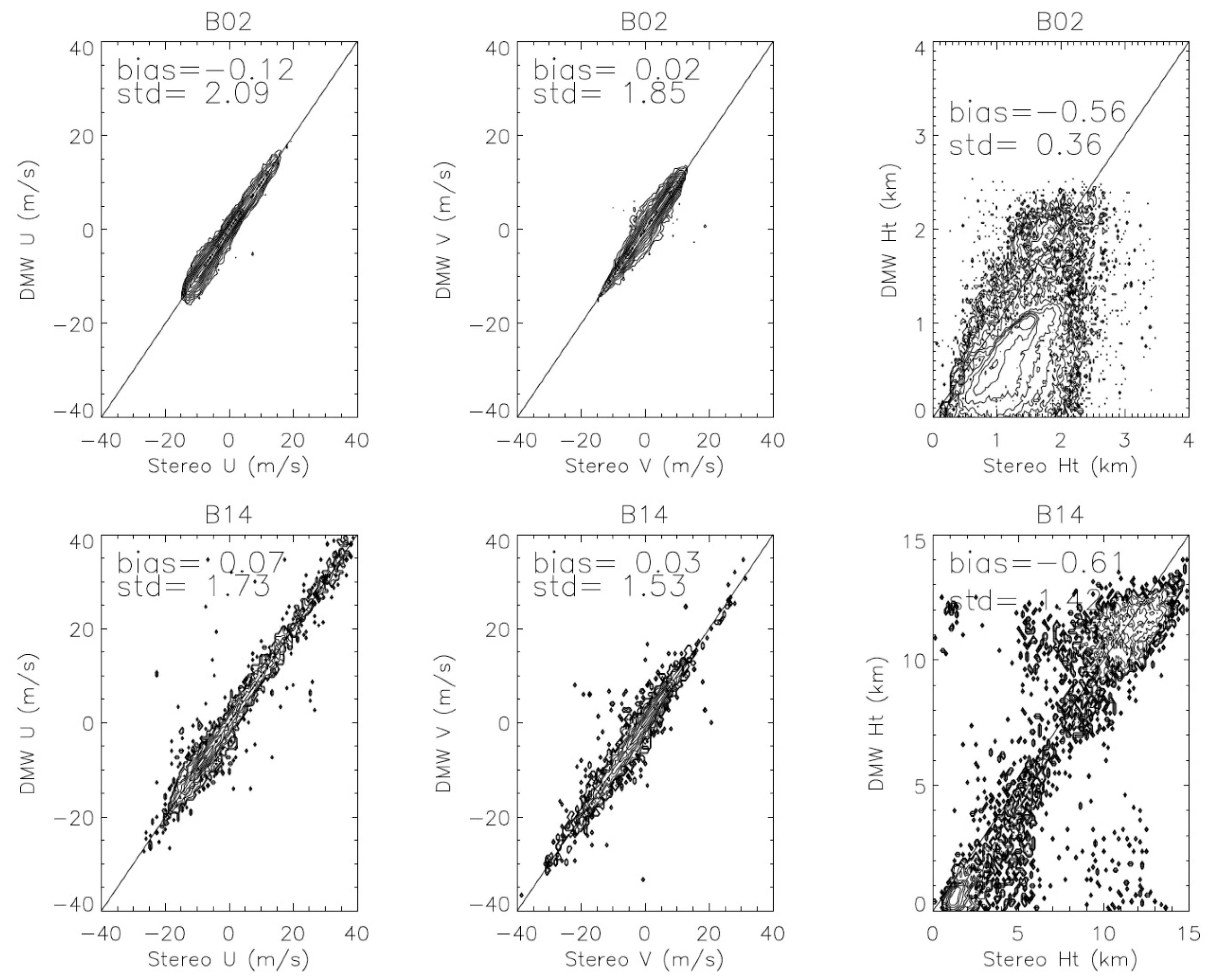 Remotesensing 12 03779 g012 Remotesensing 12 03779 g012
