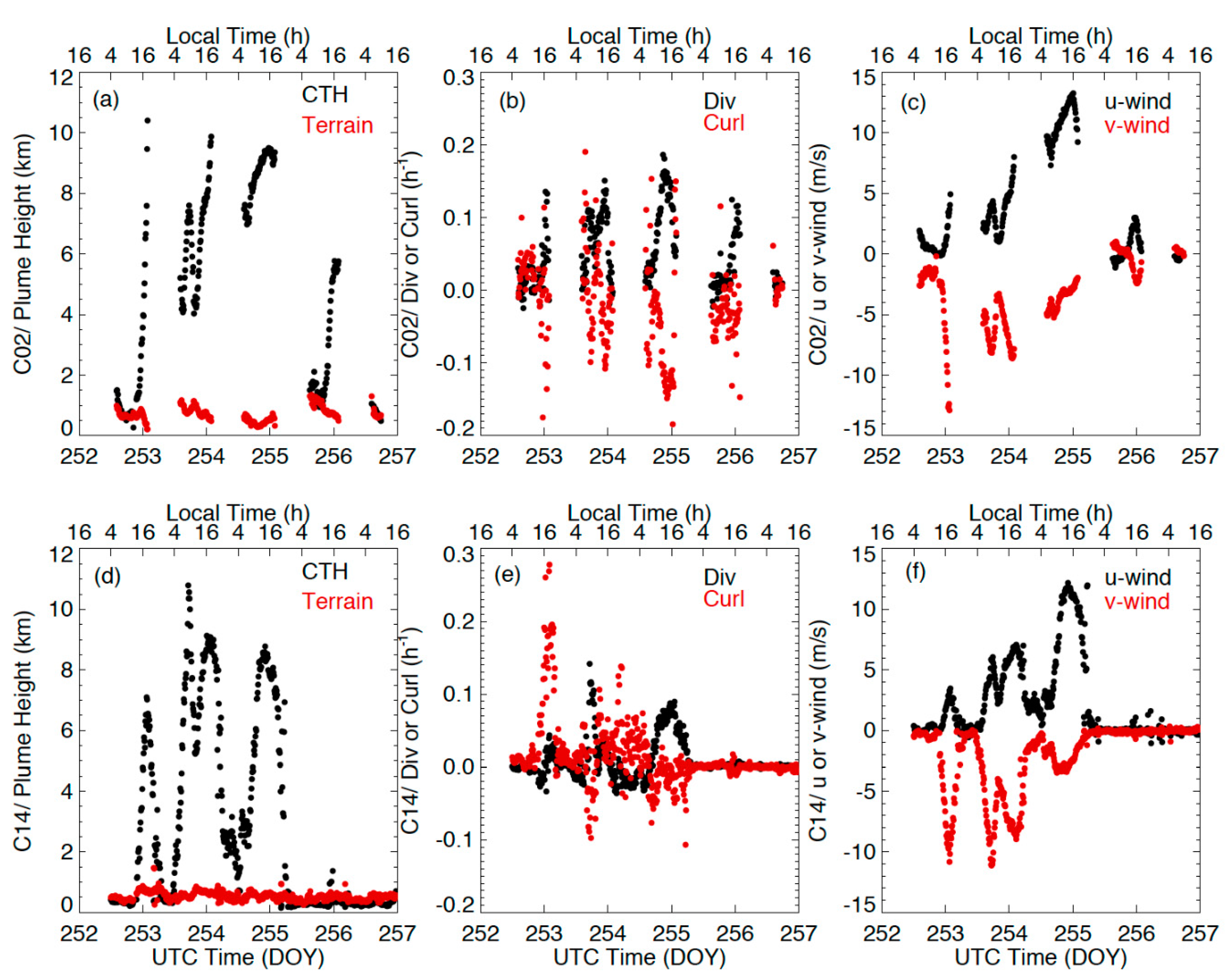 Remotesensing 12 03779 g022 Remotesensing 12 03779 g022