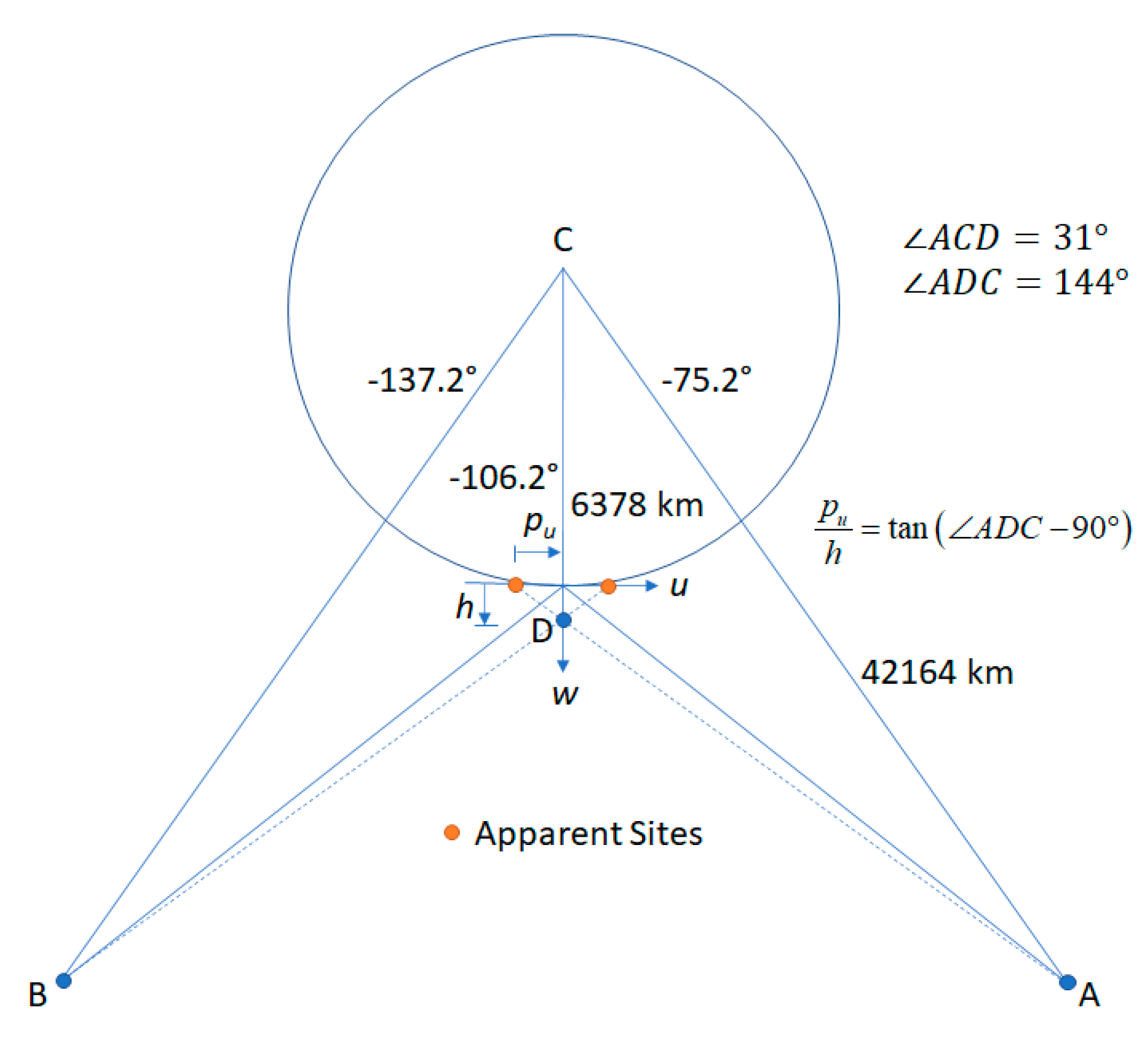 Remotesensing 12 03779 g023 Remotesensing 12 03779 g023