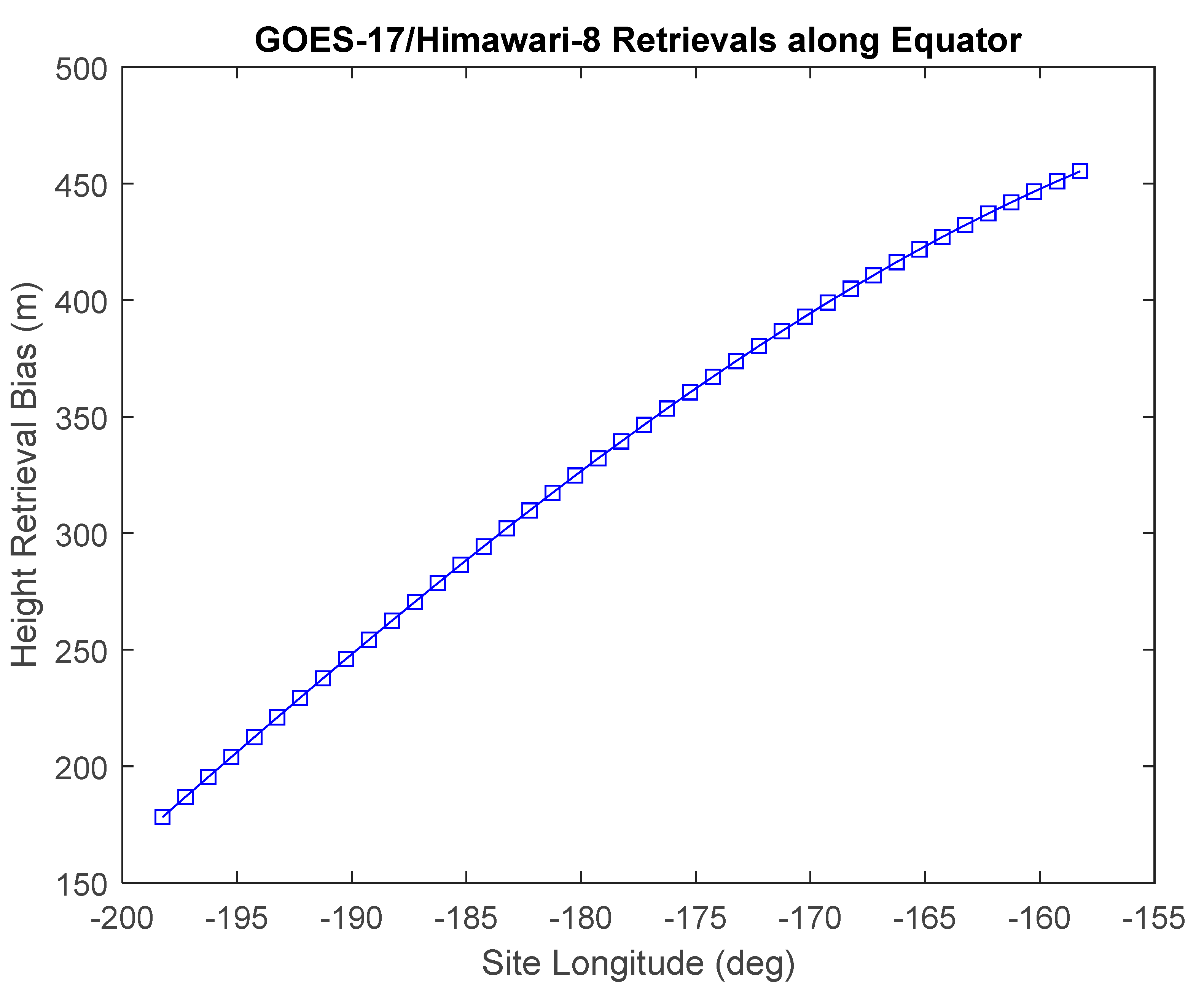 Remotesensing 12 03779 g026 Remotesensing 12 03779 g026