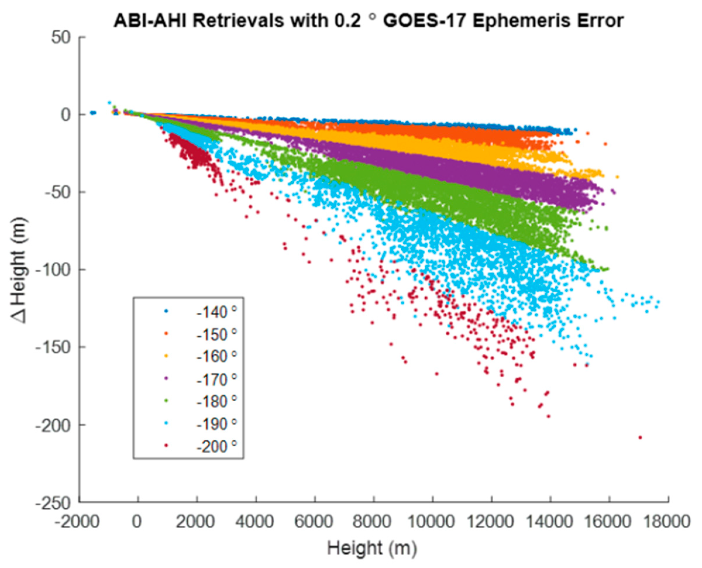 Remotesensing 12 03779 g027 Remotesensing 12 03779 g027