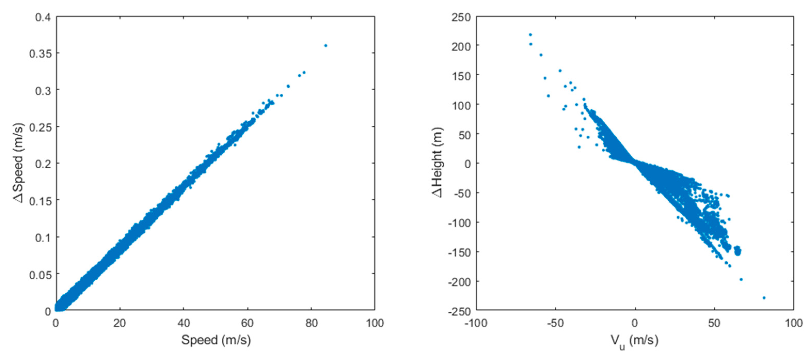 Remotesensing 12 03779 g028 Remotesensing 12 03779 g028