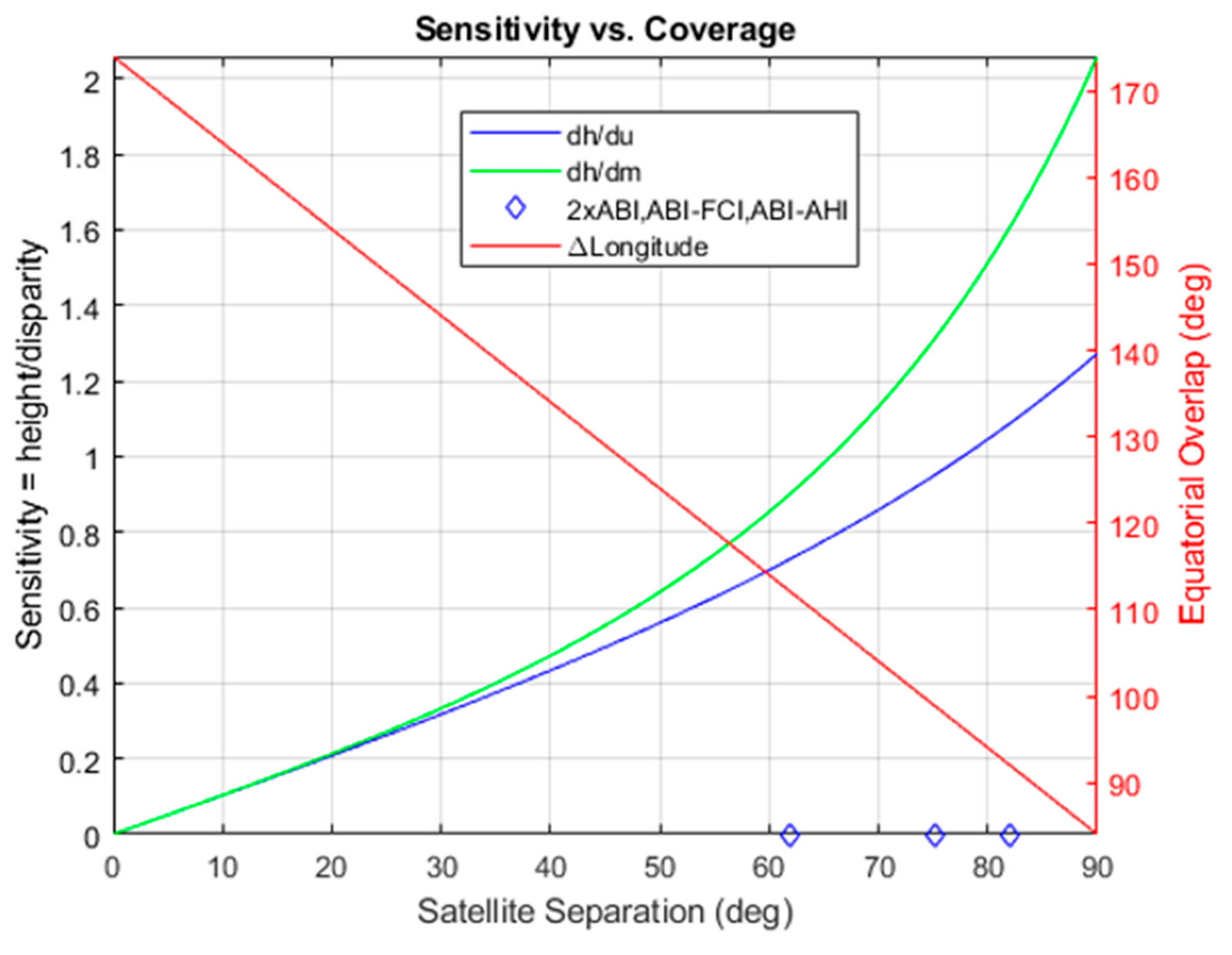 Remotesensing 12 03779 g029 Remotesensing 12 03779 g029