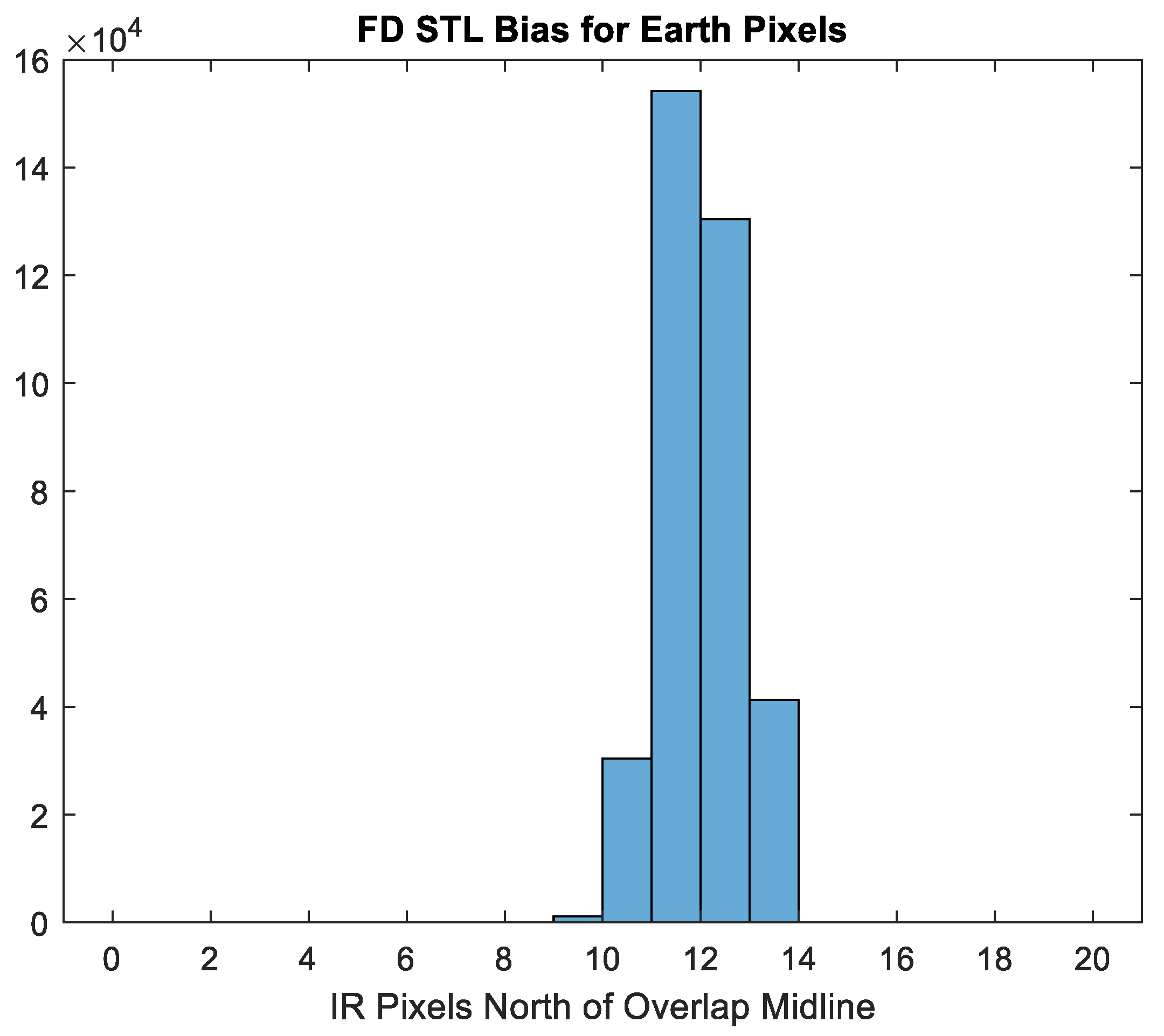 Remotesensing 12 03779 g0a2 Remotesensing 12 03779 g0a2