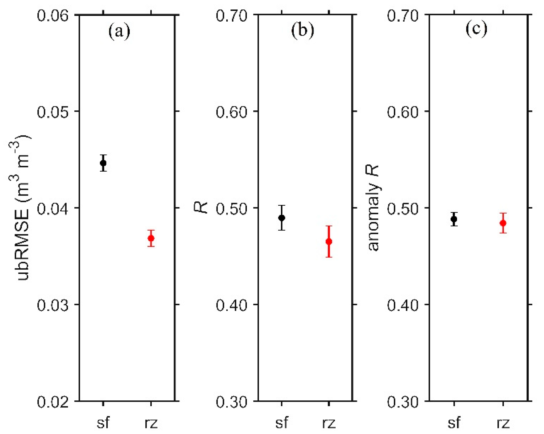 Remotesensing 12 03785 g006