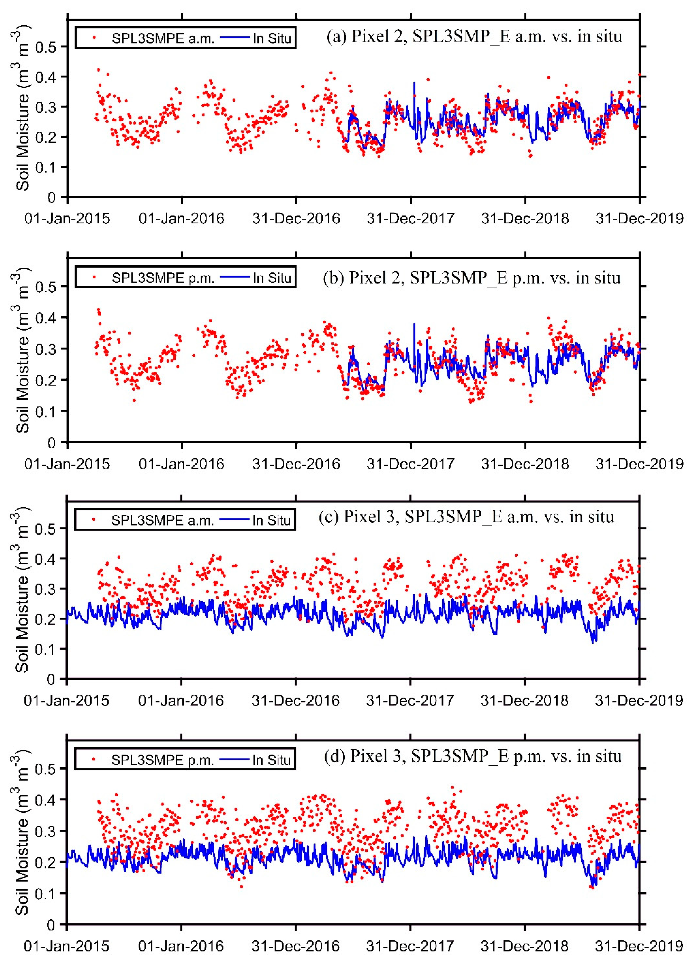 Remotesensing 12 03785 g007