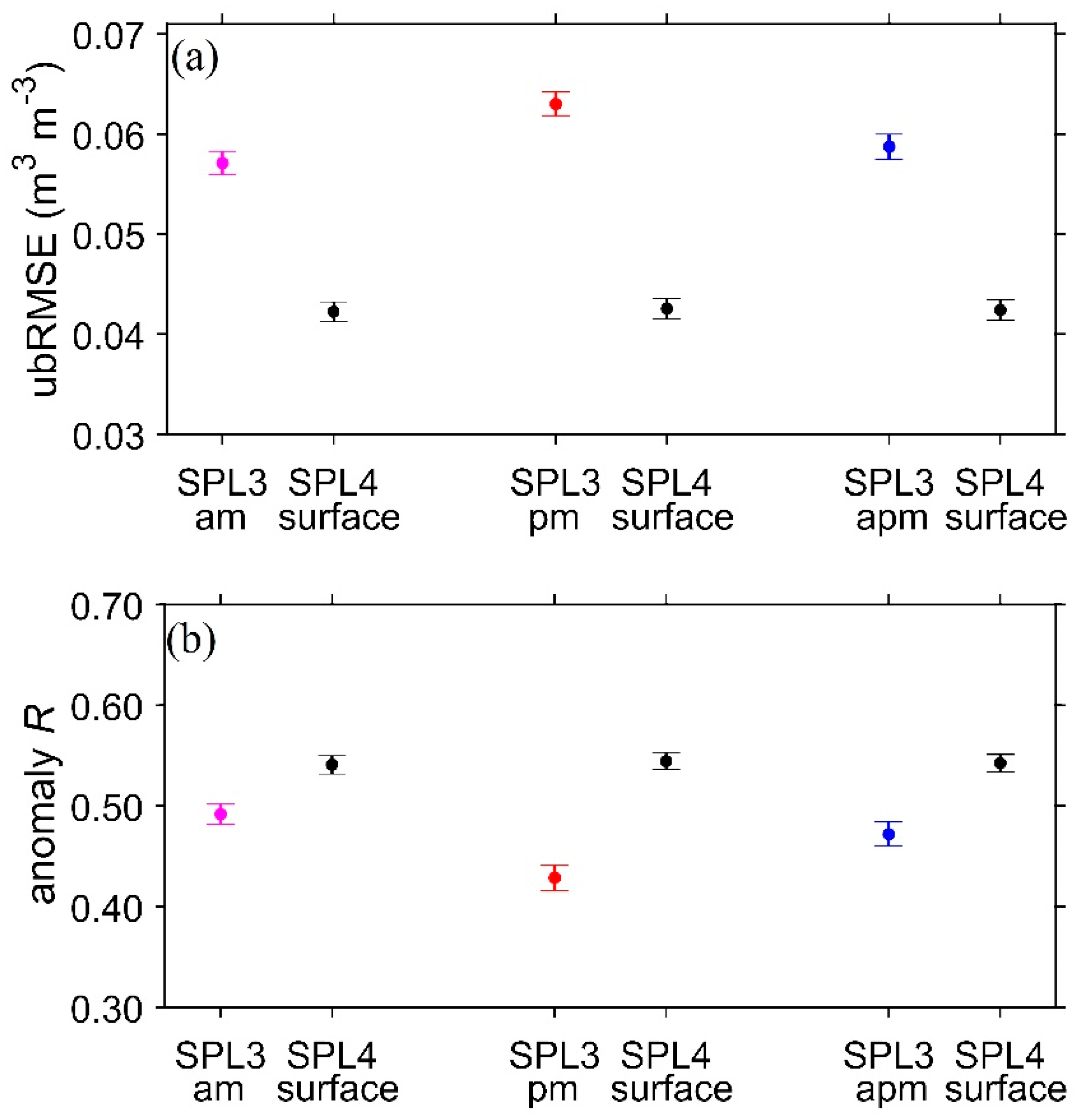 Remotesensing 12 03785 g013