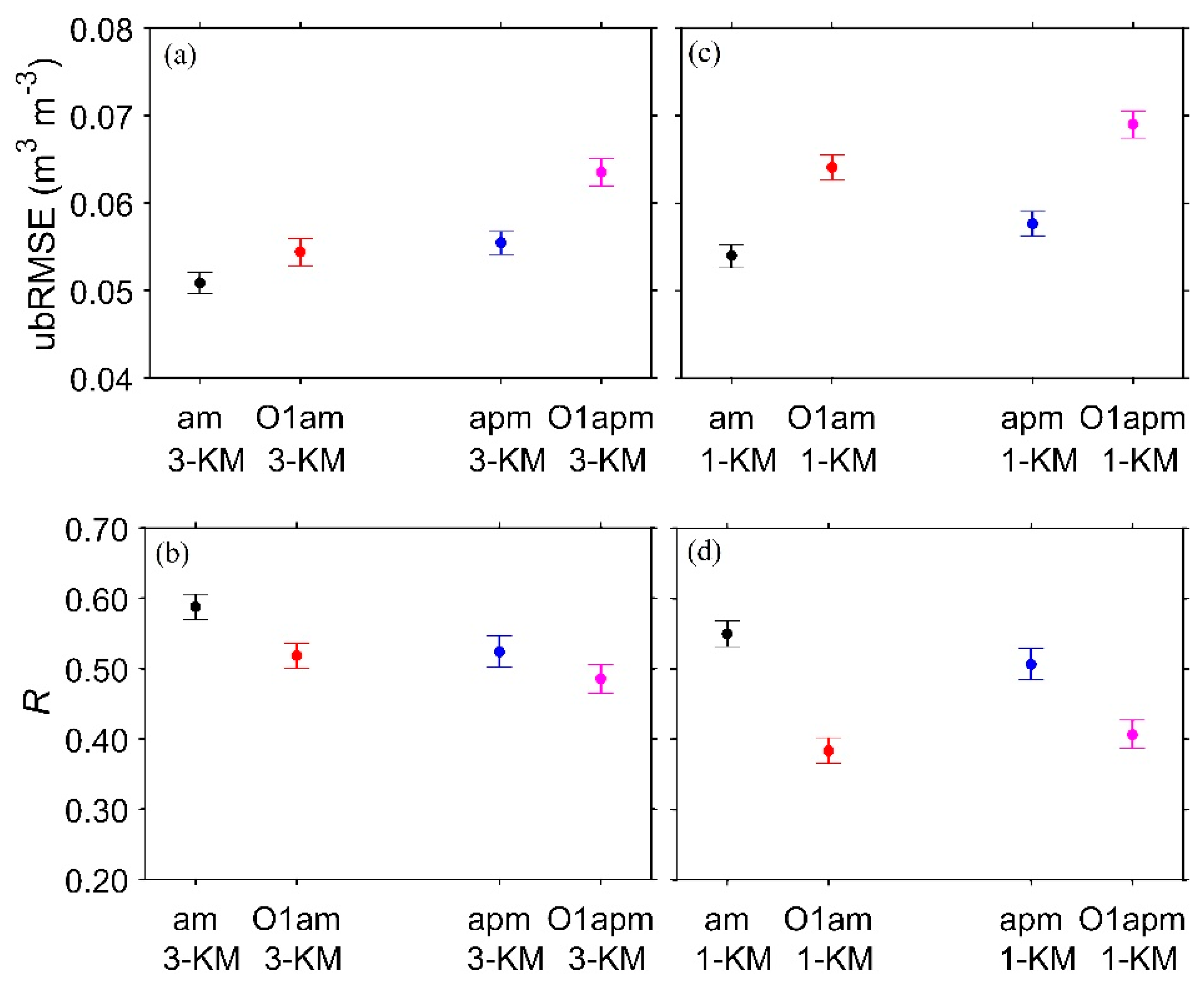 Remotesensing 12 03785 g015