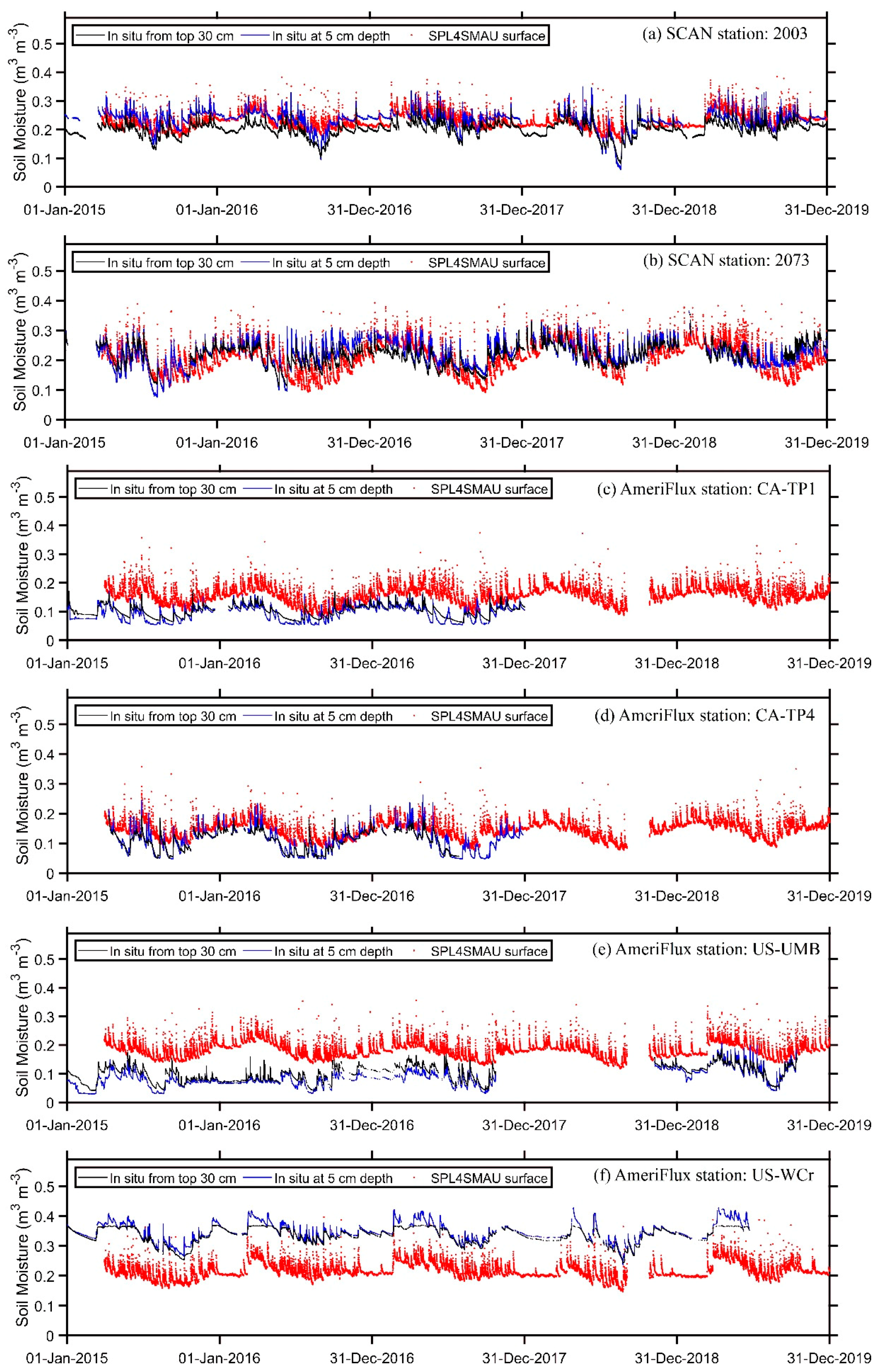 Remotesensing 12 03785 g0a1