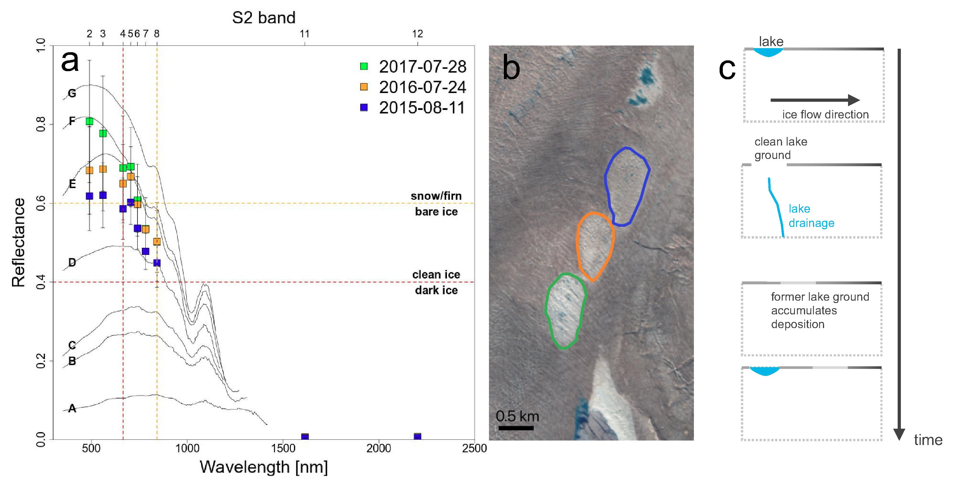 Remotesensing 12 03793 g003 Remotesensing 12 03793 g003