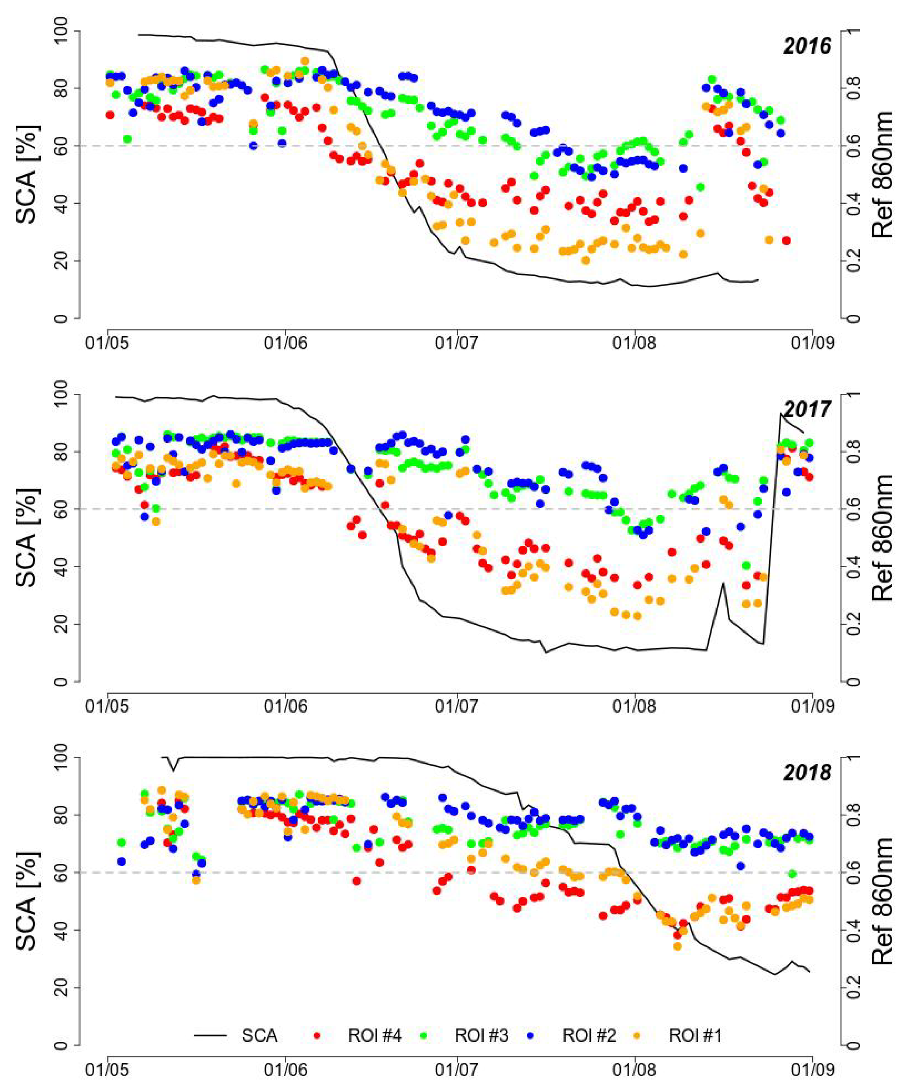 Remotesensing 12 03793 g007 Remotesensing 12 03793 g007